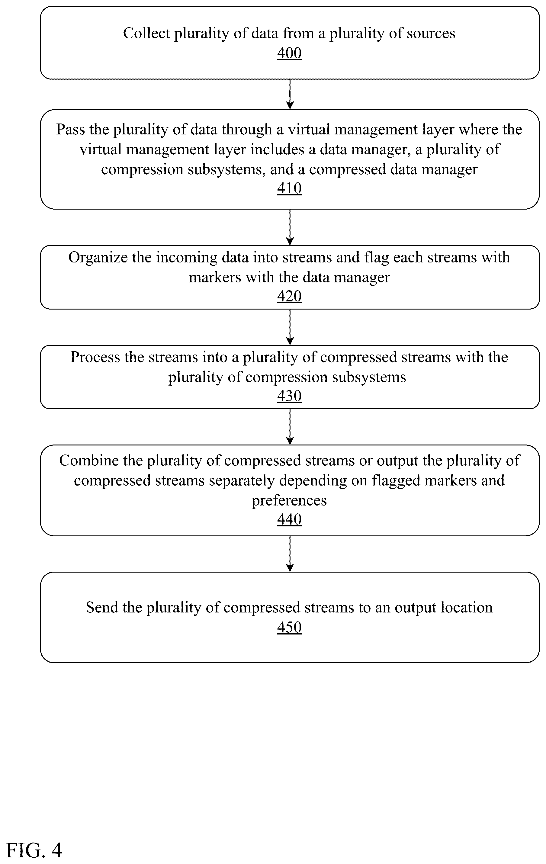 Patent US12308862 Figure 4 – Unified platform for multi-type data compression and decompression using homomorphic encryption and neural upsampling