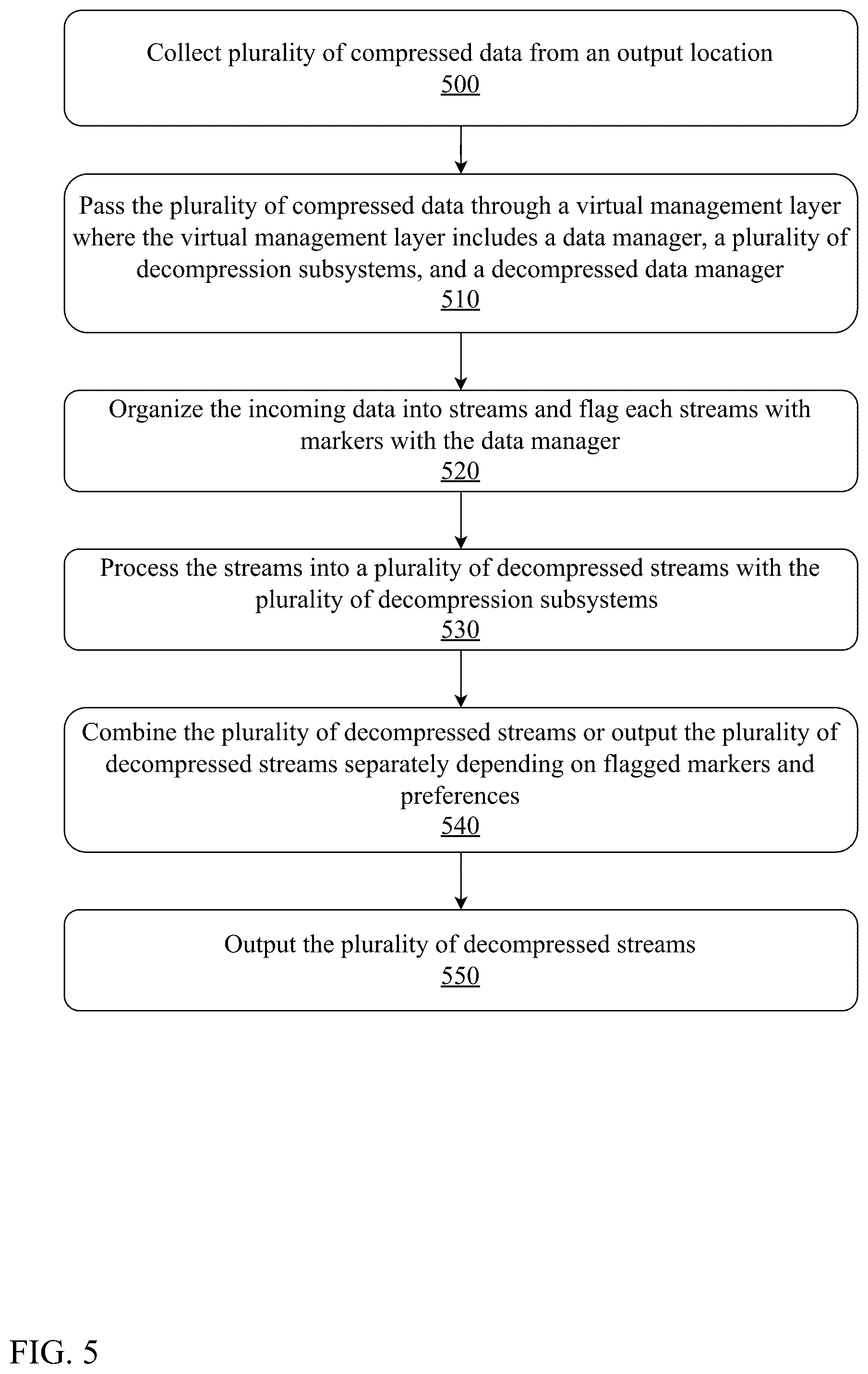 Patent US12308862 Figure 5 – Unified platform for multi-type data compression and decompression using homomorphic encryption and neural upsampling