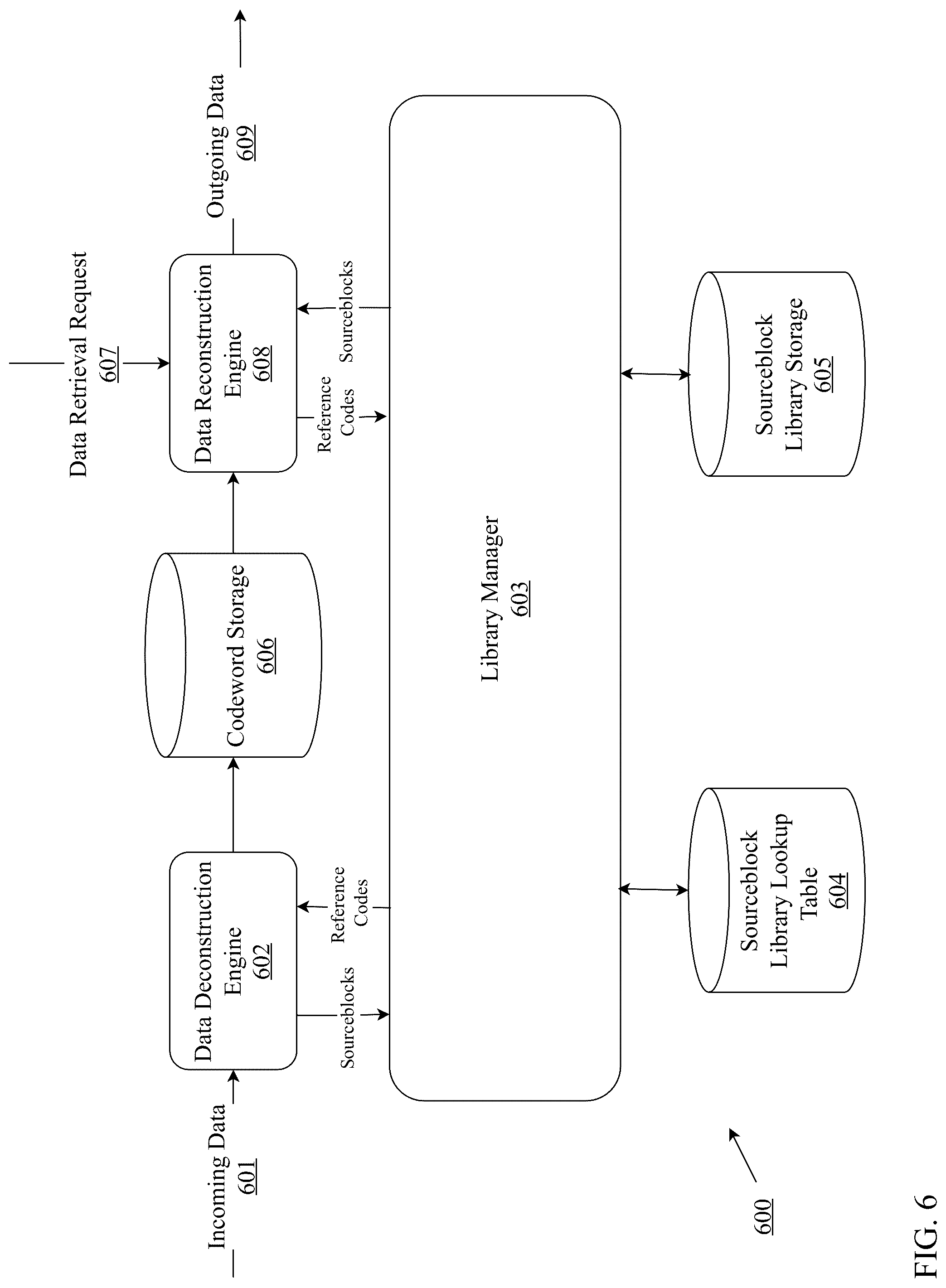 Patent US12308862 Figure 6 – Unified platform for multi-type data compression and decompression using homomorphic encryption and neural upsampling