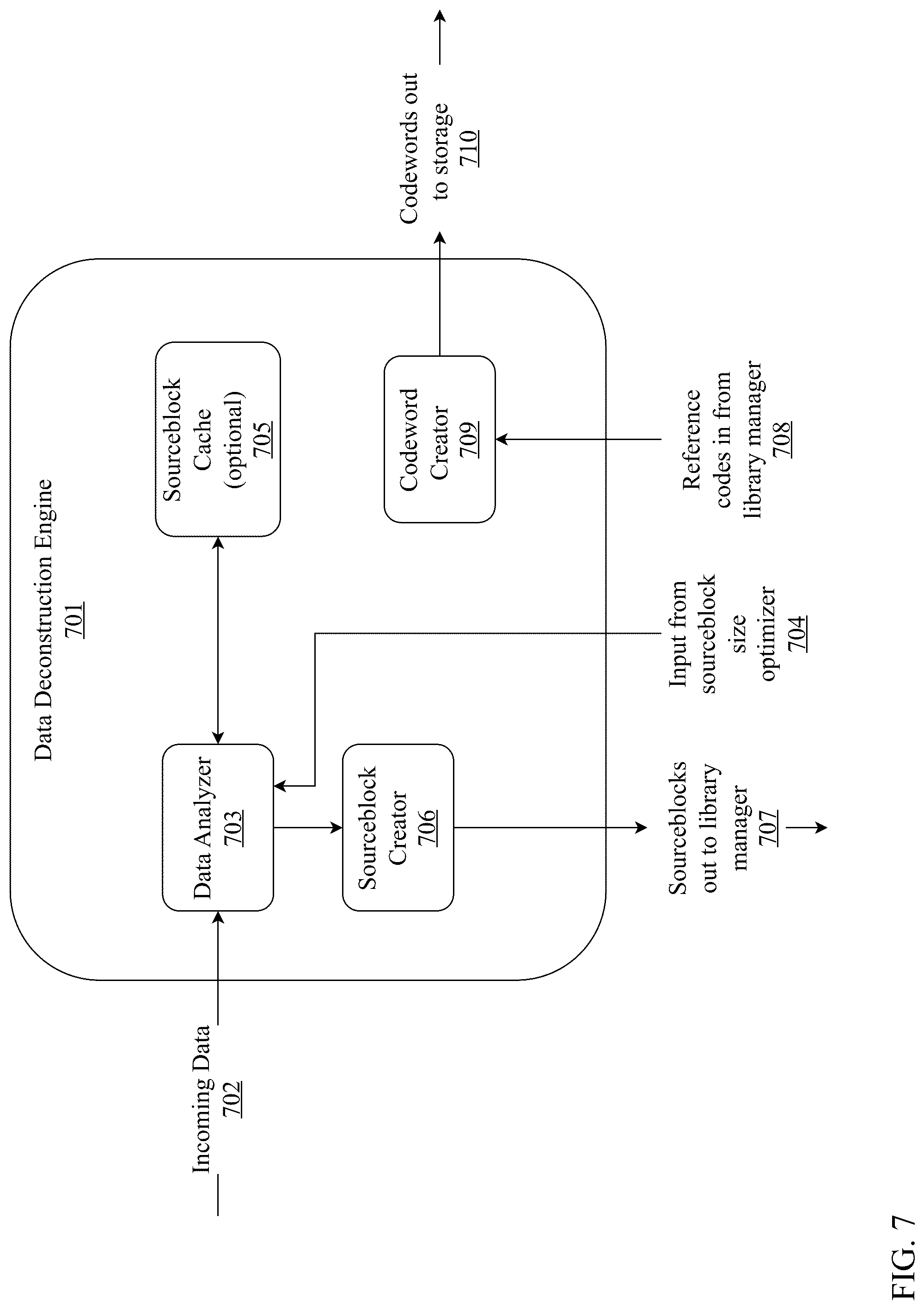 Patent US12308862 Figure 7 – Unified platform for multi-type data compression and decompression using homomorphic encryption and neural upsampling