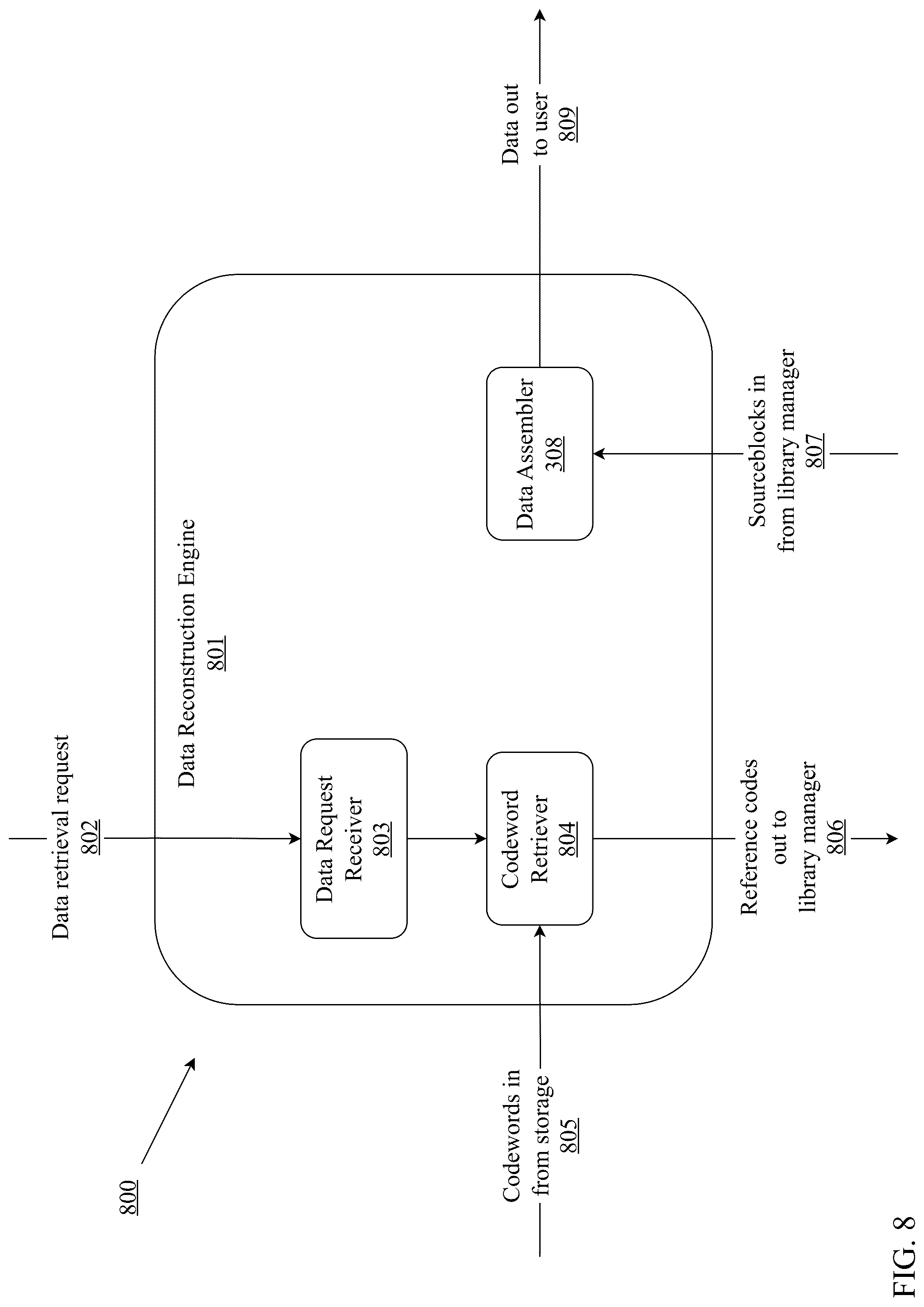 Patent US12308862 Figure 8 – Unified platform for multi-type data compression and decompression using homomorphic encryption and neural upsampling