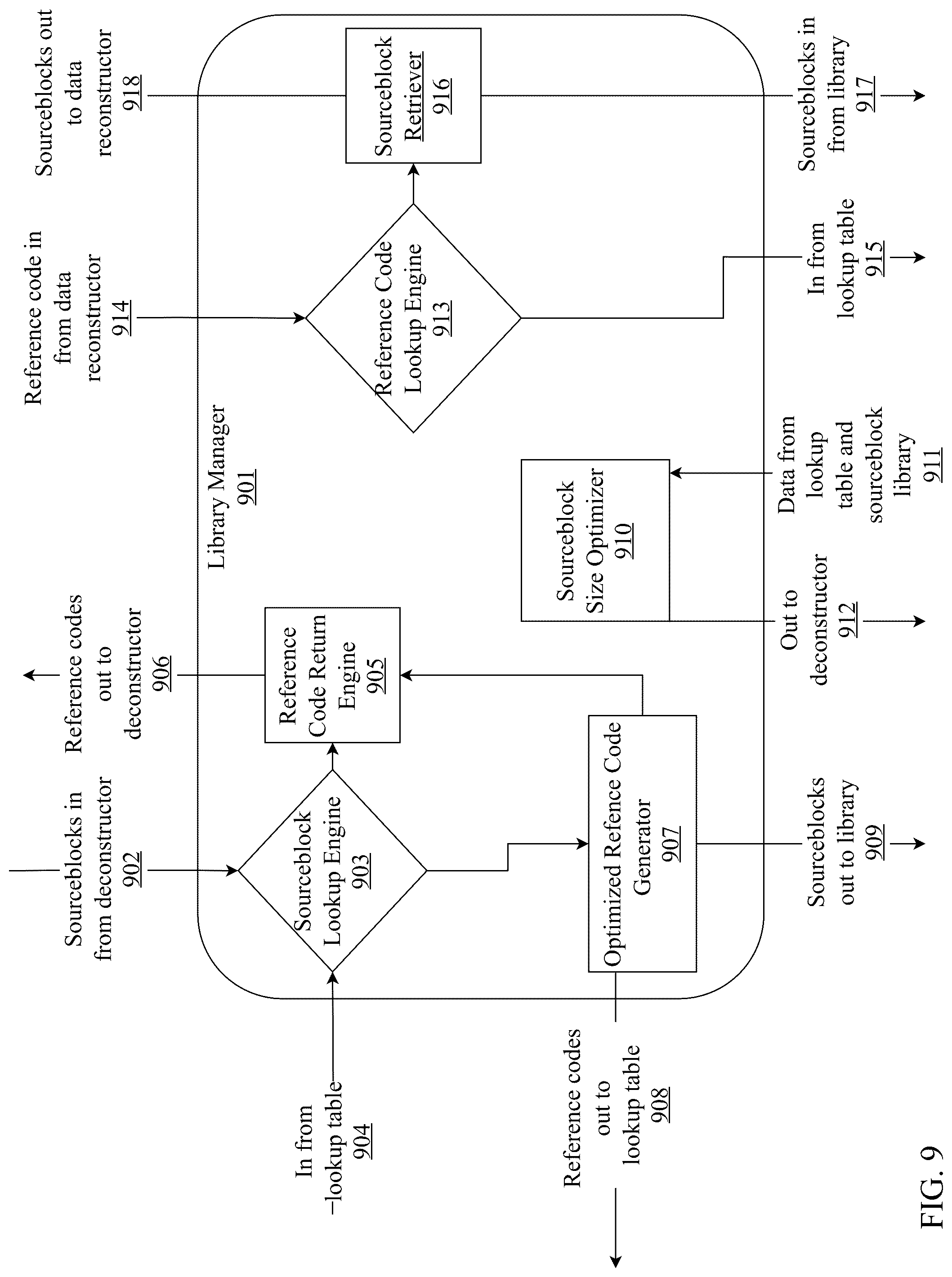 Patent US12308862 Figure 9 – Unified platform for multi-type data compression and decompression using homomorphic encryption and neural upsampling