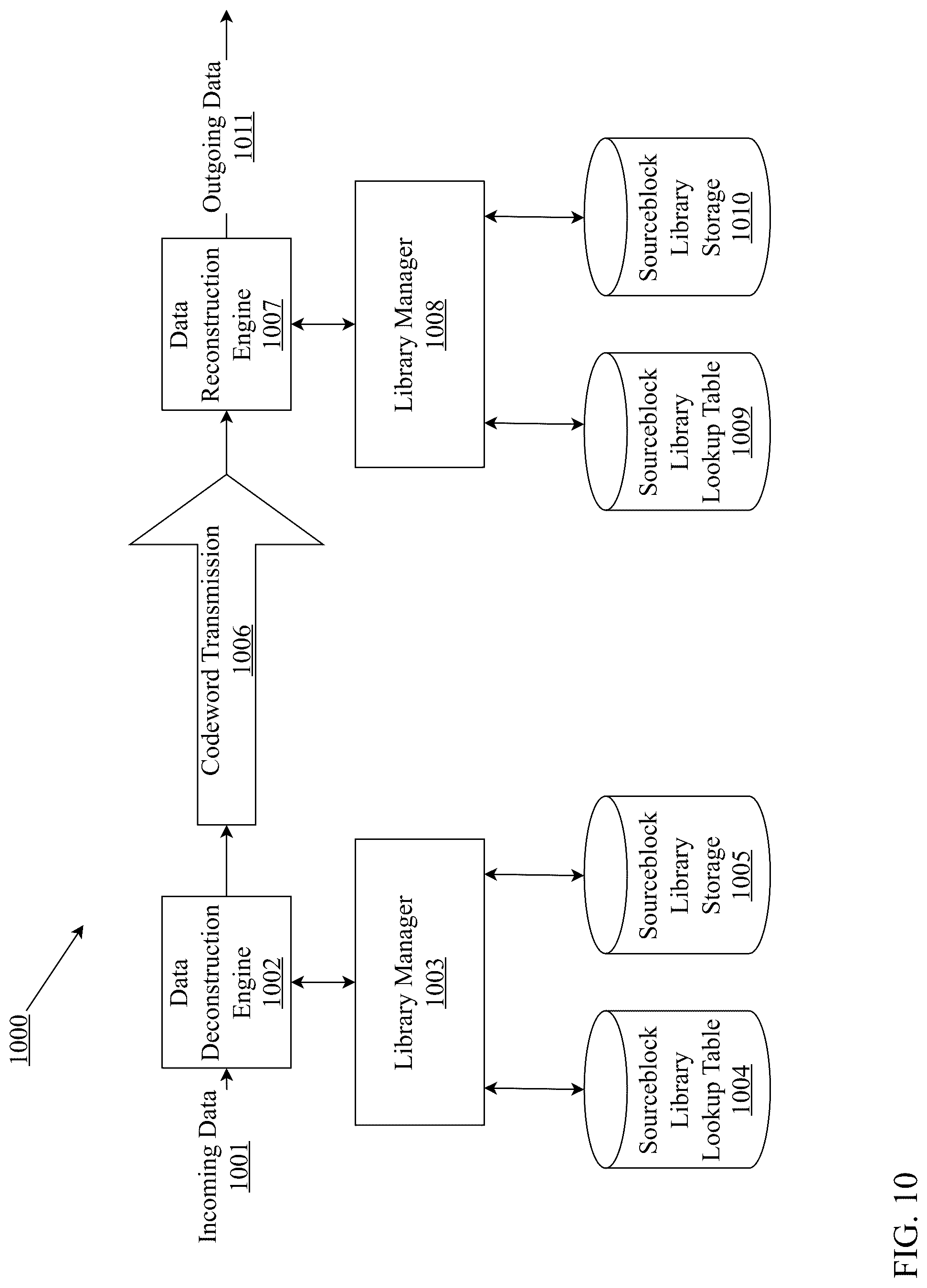 Patent US12308862 Figure 10 – Unified platform for multi-type data compression and decompression using homomorphic encryption and neural upsampling