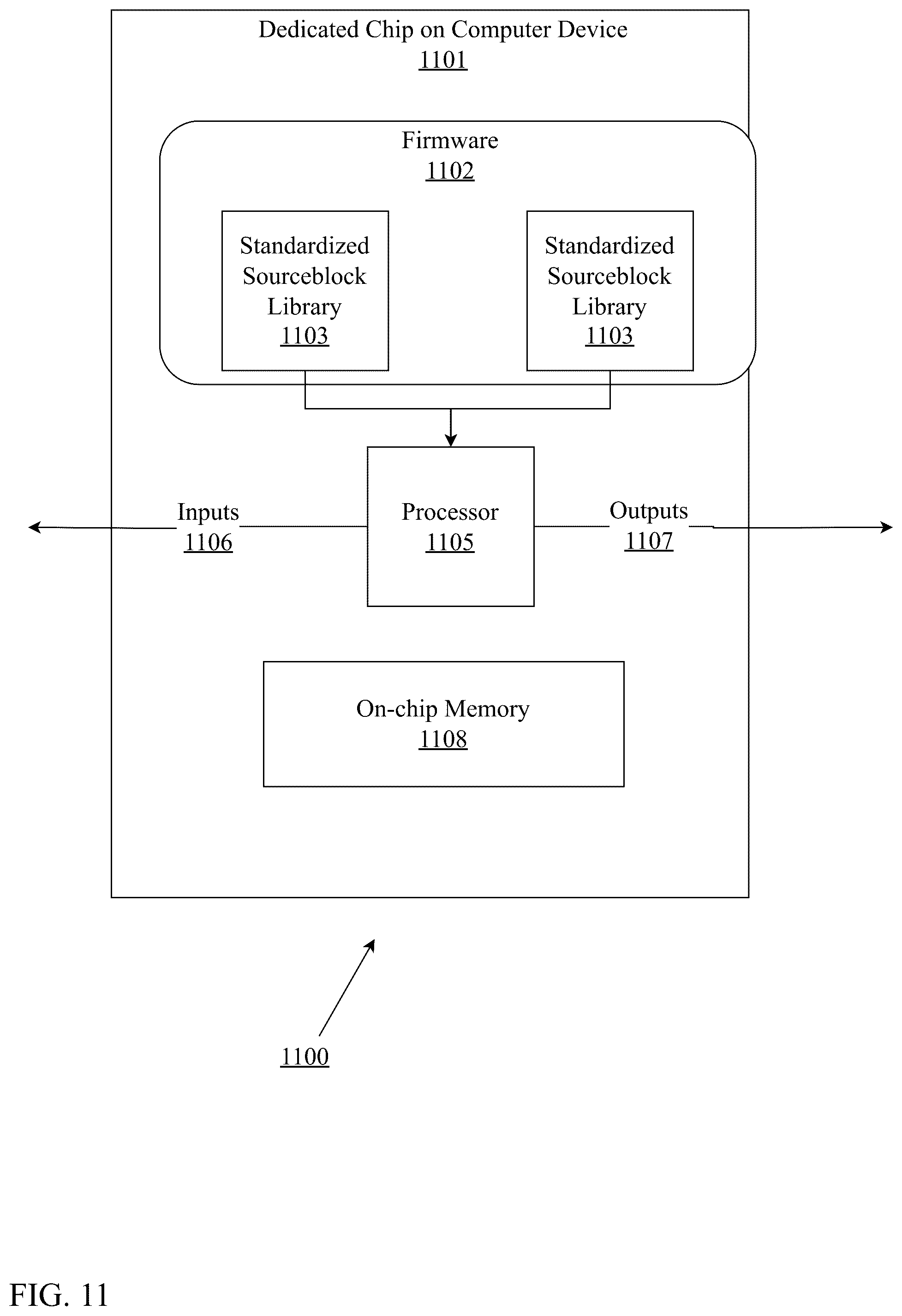 Patent US12308862 Figure 11 – Unified platform for multi-type data compression and decompression using homomorphic encryption and neural upsampling