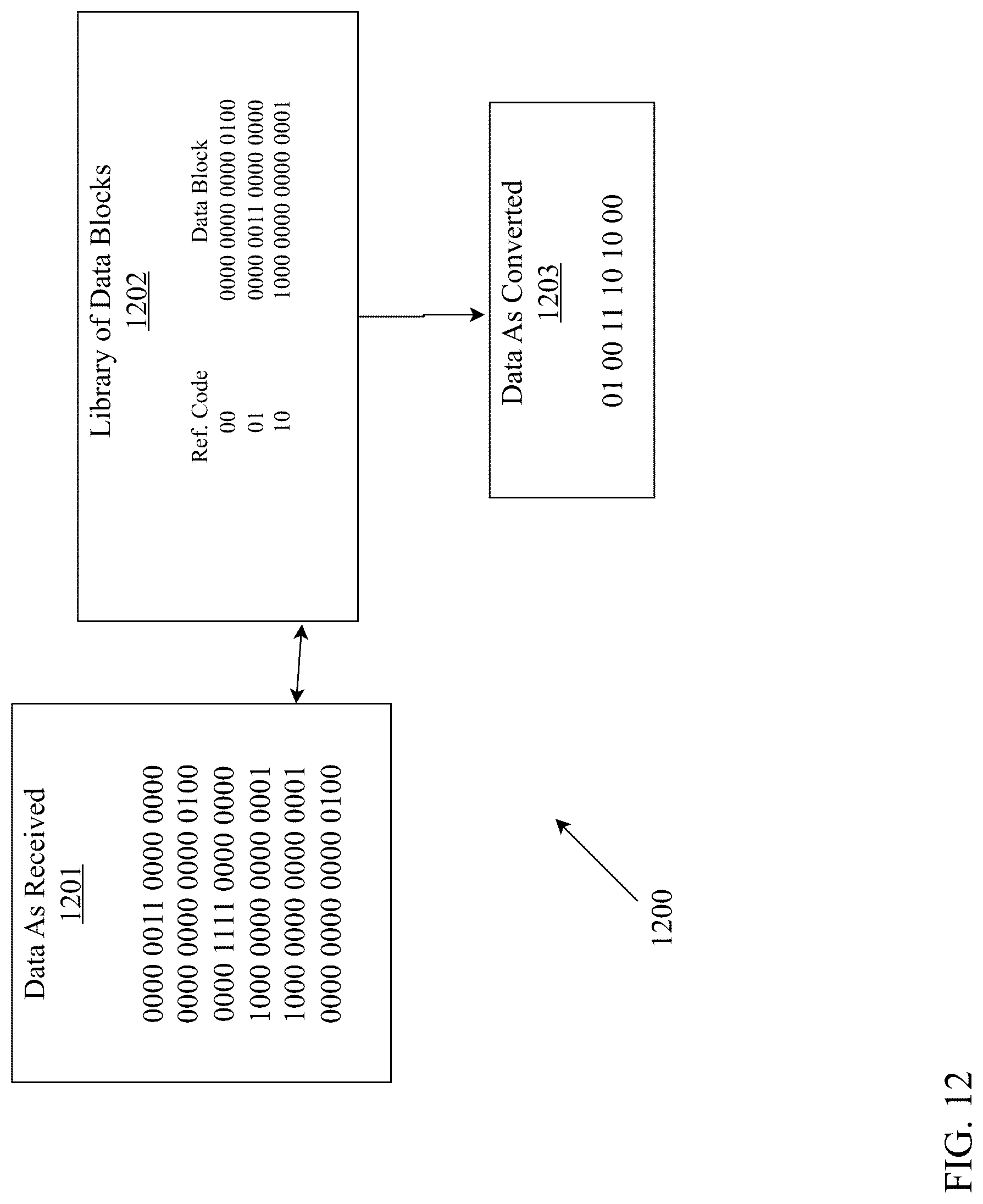 Patent US12308862 Figure 12 – Unified platform for multi-type data compression and decompression using homomorphic encryption and neural upsampling