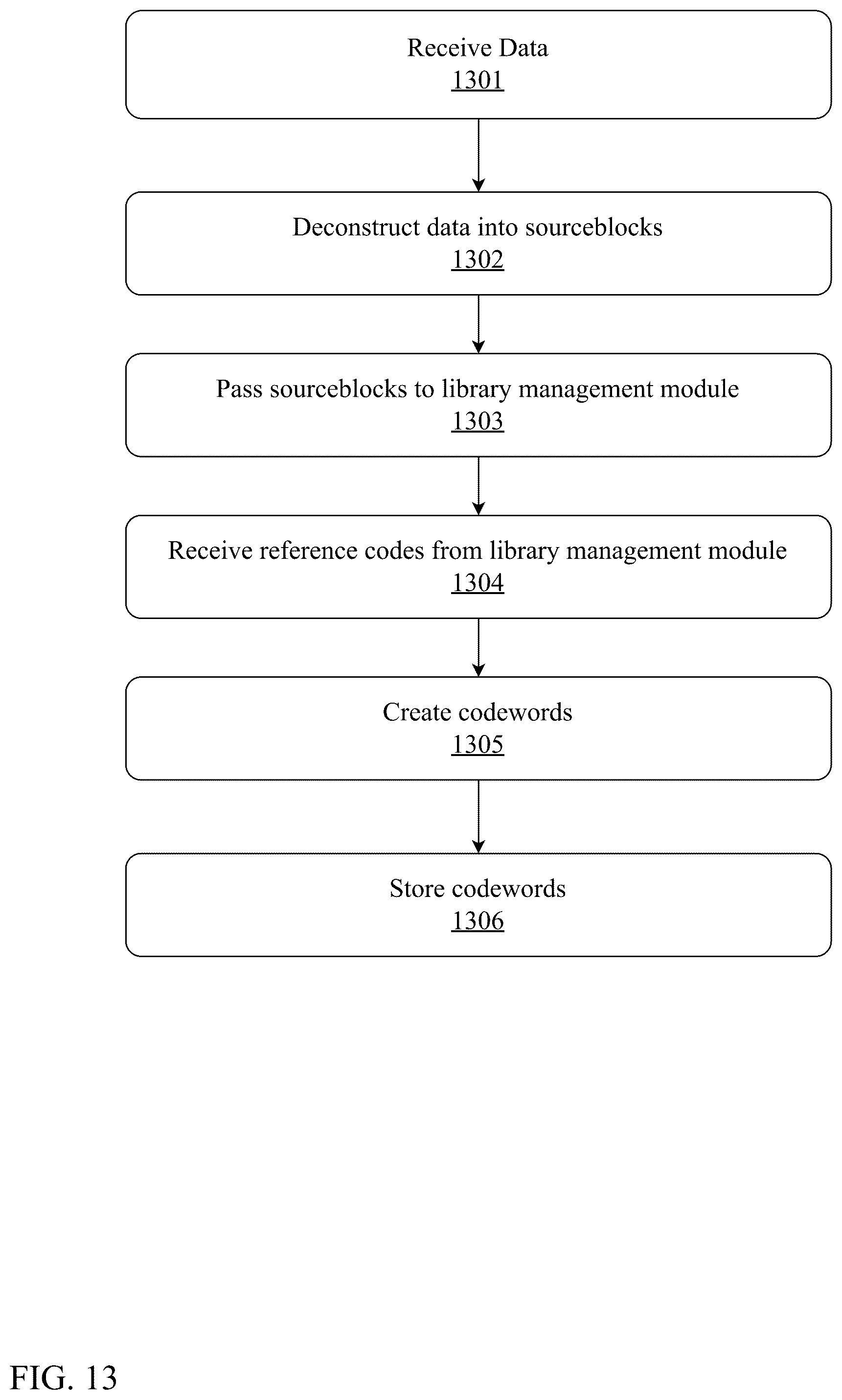 Patent US12308862 Figure 13 – Unified platform for multi-type data compression and decompression using homomorphic encryption and neural upsampling