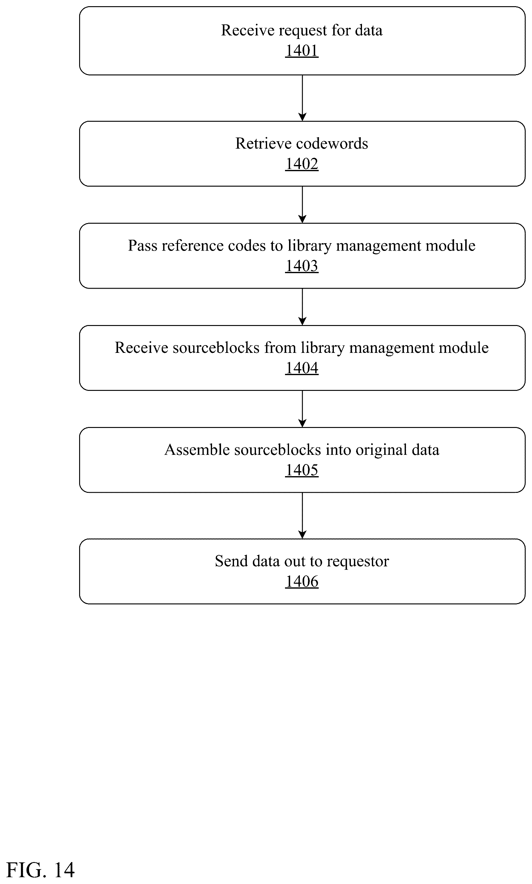 Patent US12308862 Figure 14 – Unified platform for multi-type data compression and decompression using homomorphic encryption and neural upsampling