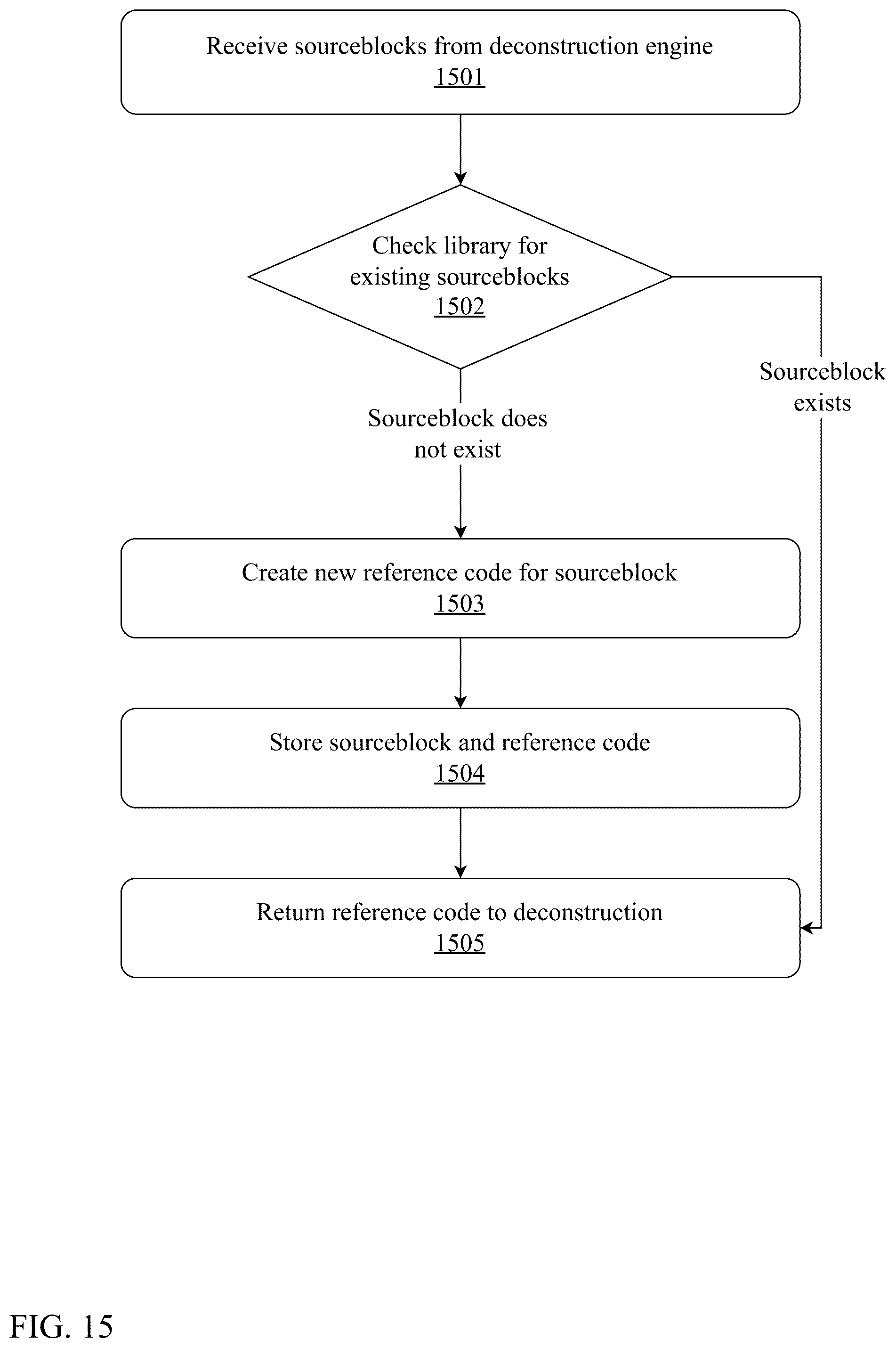 Patent US12308862 Figure 15 – Unified platform for multi-type data compression and decompression using homomorphic encryption and neural upsampling