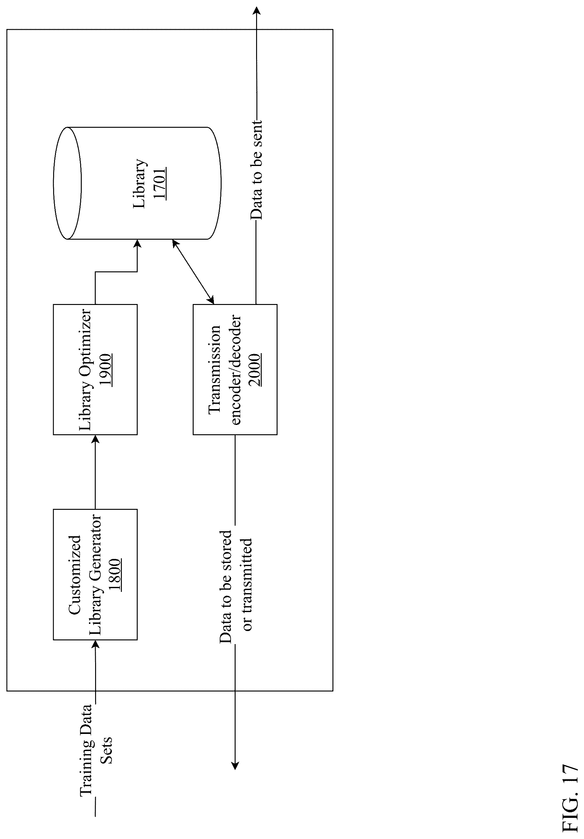 Patent US12308862 Figure 17 – Unified platform for multi-type data compression and decompression using homomorphic encryption and neural upsampling