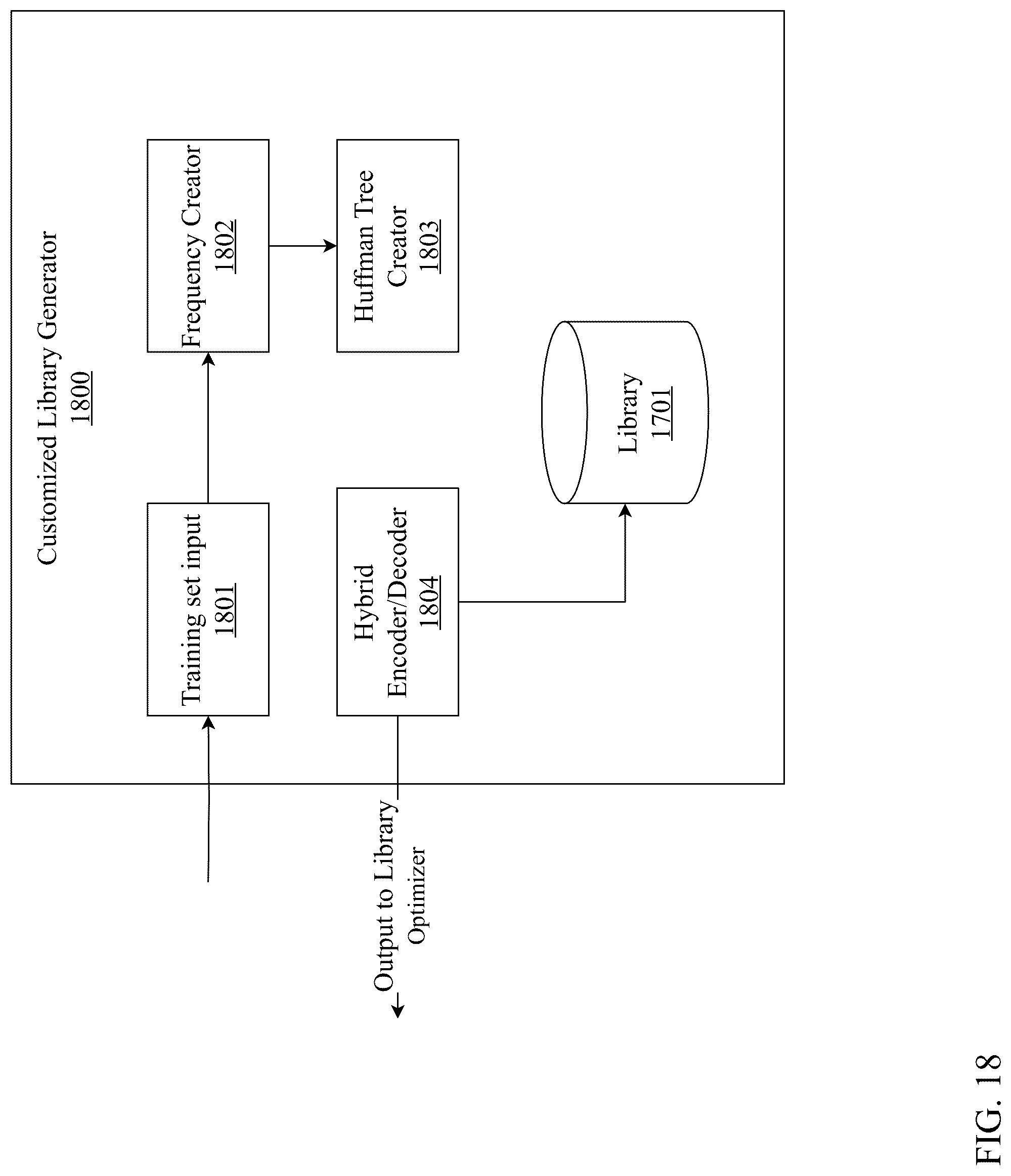 Patent US12308862 Figure 18 – Unified platform for multi-type data compression and decompression using homomorphic encryption and neural upsampling