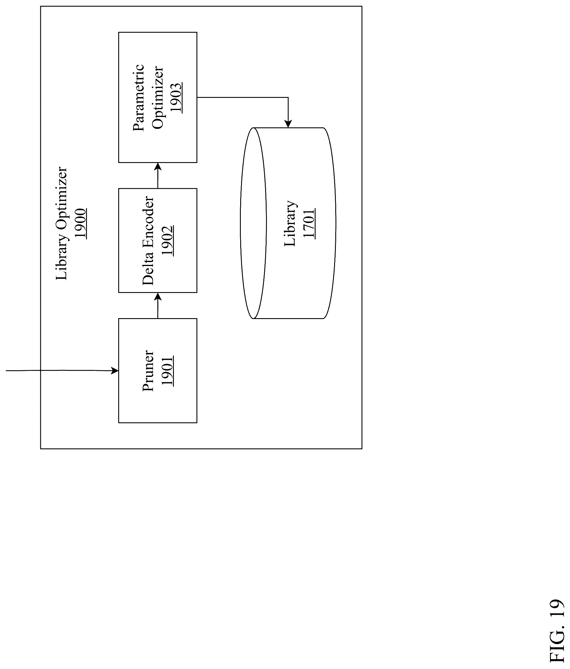 Patent US12308862 Figure 19 – Unified platform for multi-type data compression and decompression using homomorphic encryption and neural upsampling