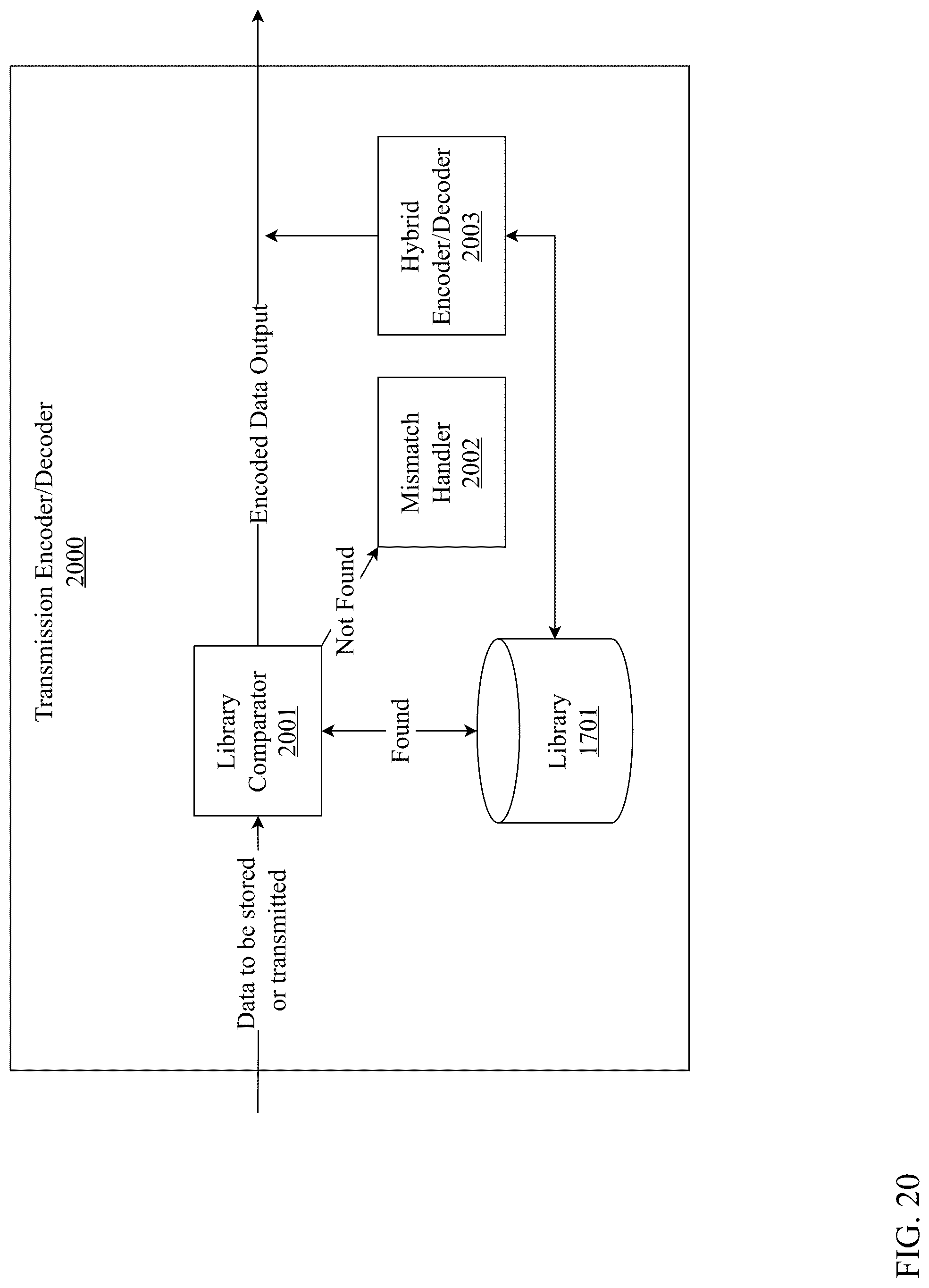 Patent US12308862 Figure 20 – Unified platform for multi-type data compression and decompression using homomorphic encryption and neural upsampling