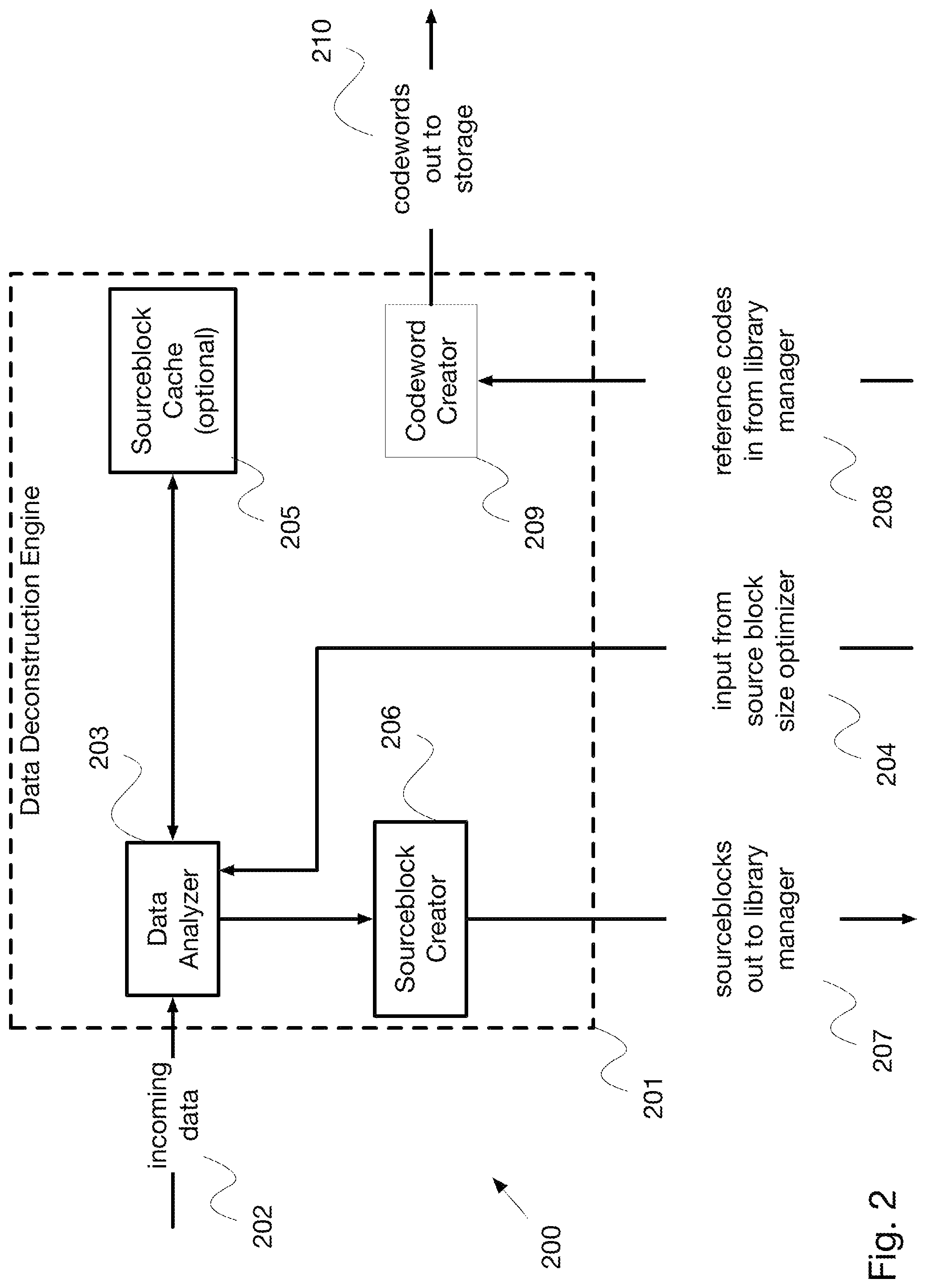 Patent US12308863 Figure 2 – Integrated protocol adaptation system for universal codeword applications
