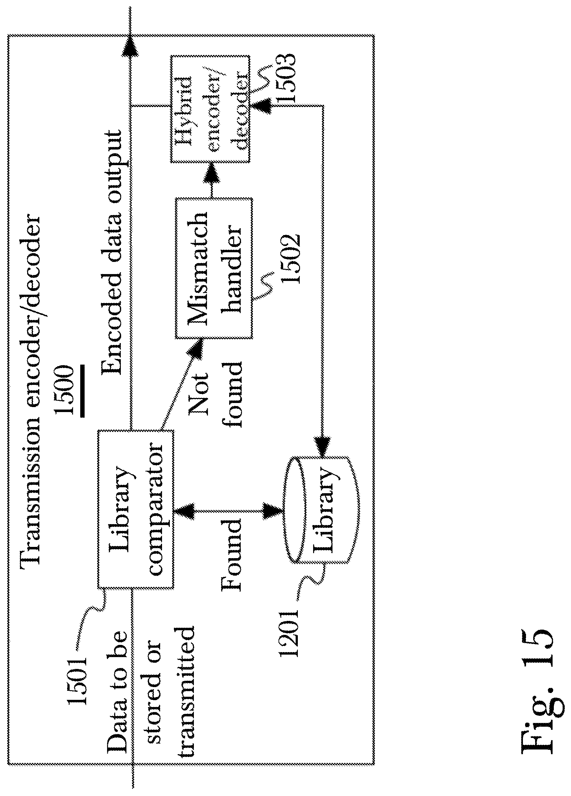 Patent US12308863 Figure 15 – Integrated protocol adaptation system for universal codeword applications