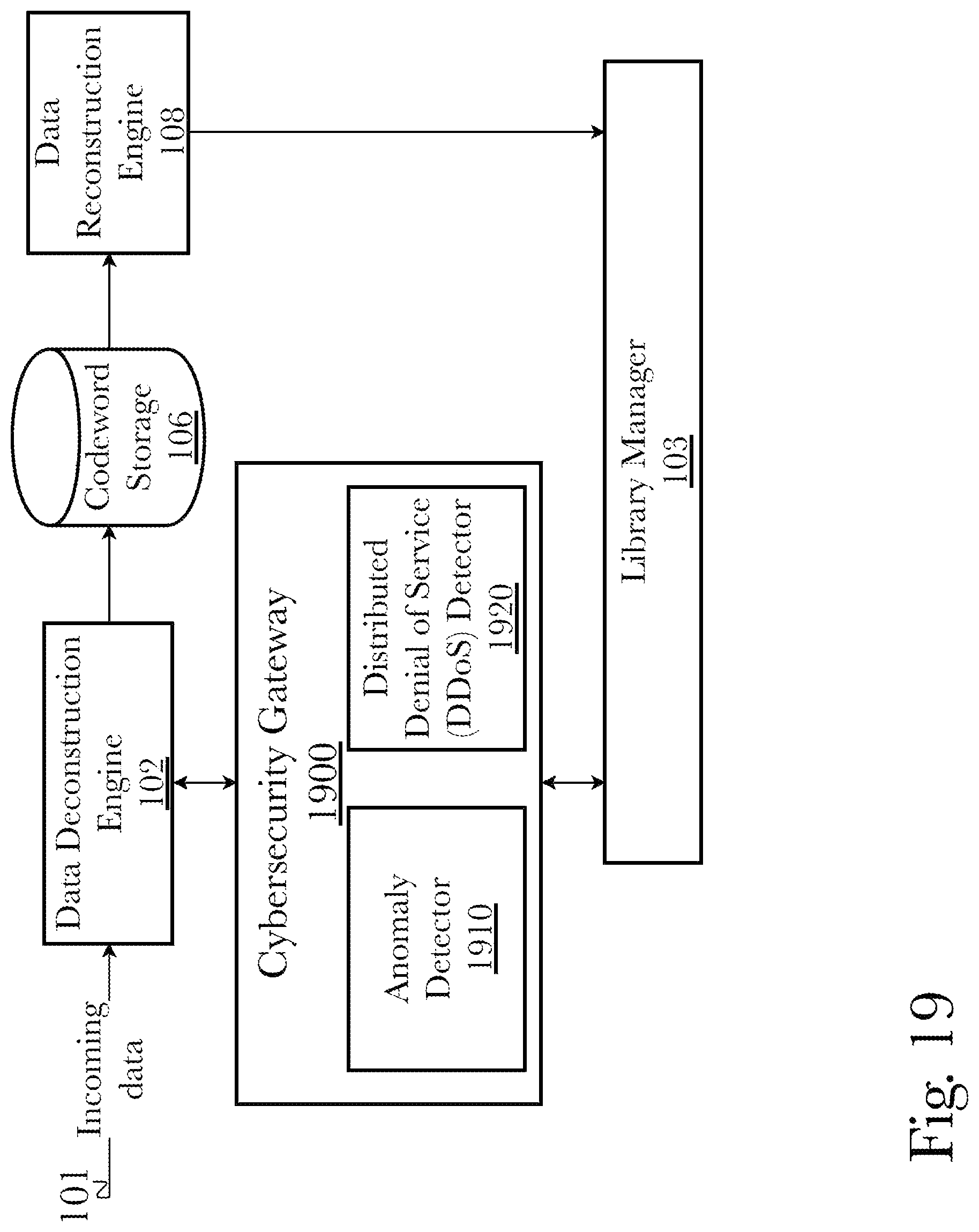Patent US12308863 Figure 19 – Integrated protocol adaptation system for universal codeword applications