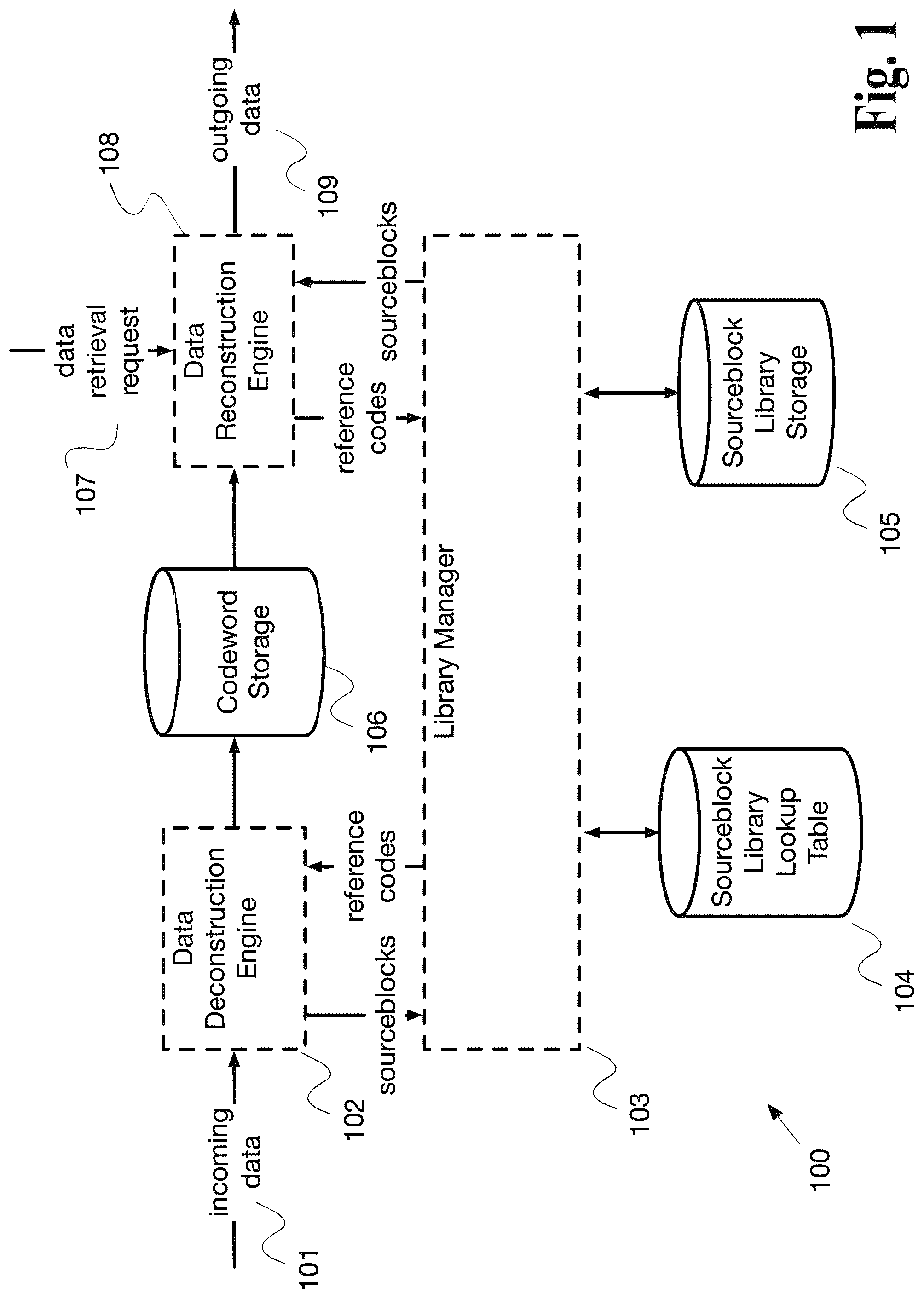 Patent US12308864 Figure 1 – System and method for data compaction with multi-layer data processing and selective encryption transformation