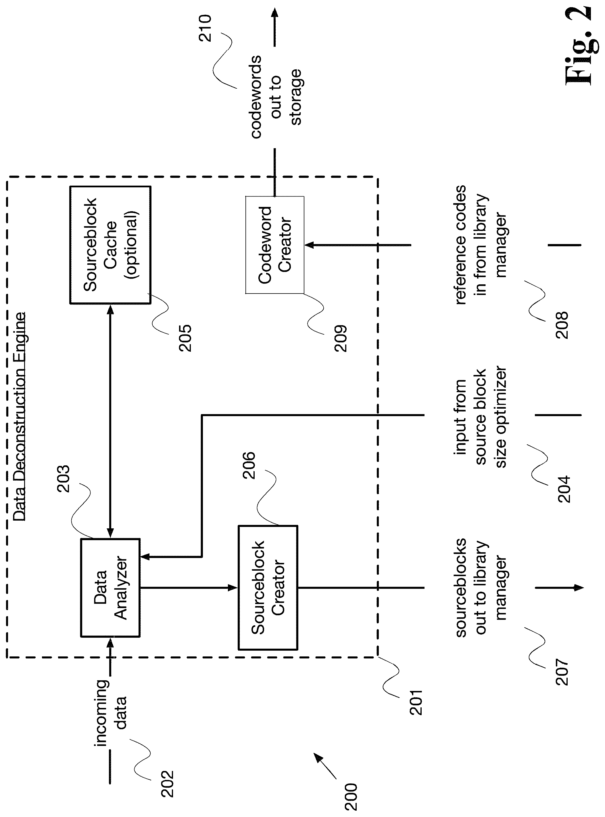 Patent US12308864 Figure 2 – System and method for data compaction with multi-layer data processing and selective encryption transformation