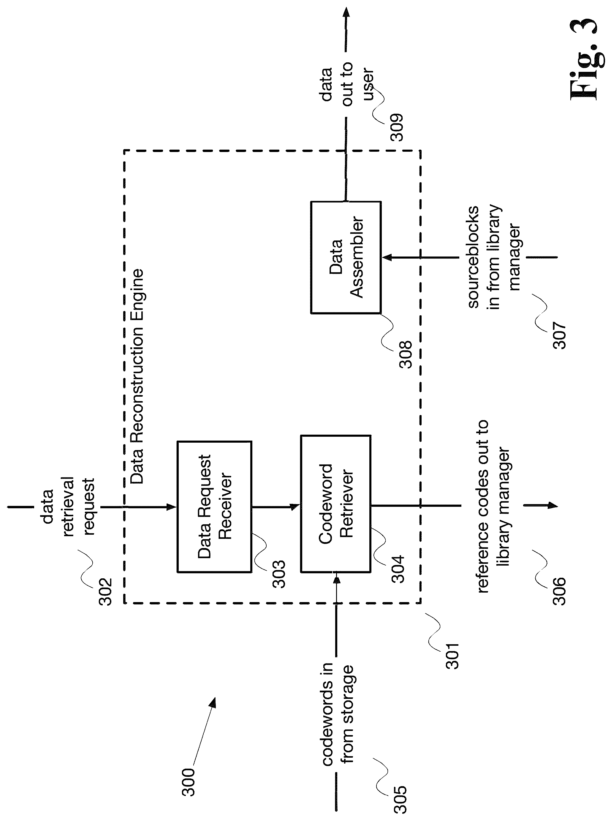 Patent US12308864 Figure 3 – System and method for data compaction with multi-layer data processing and selective encryption transformation