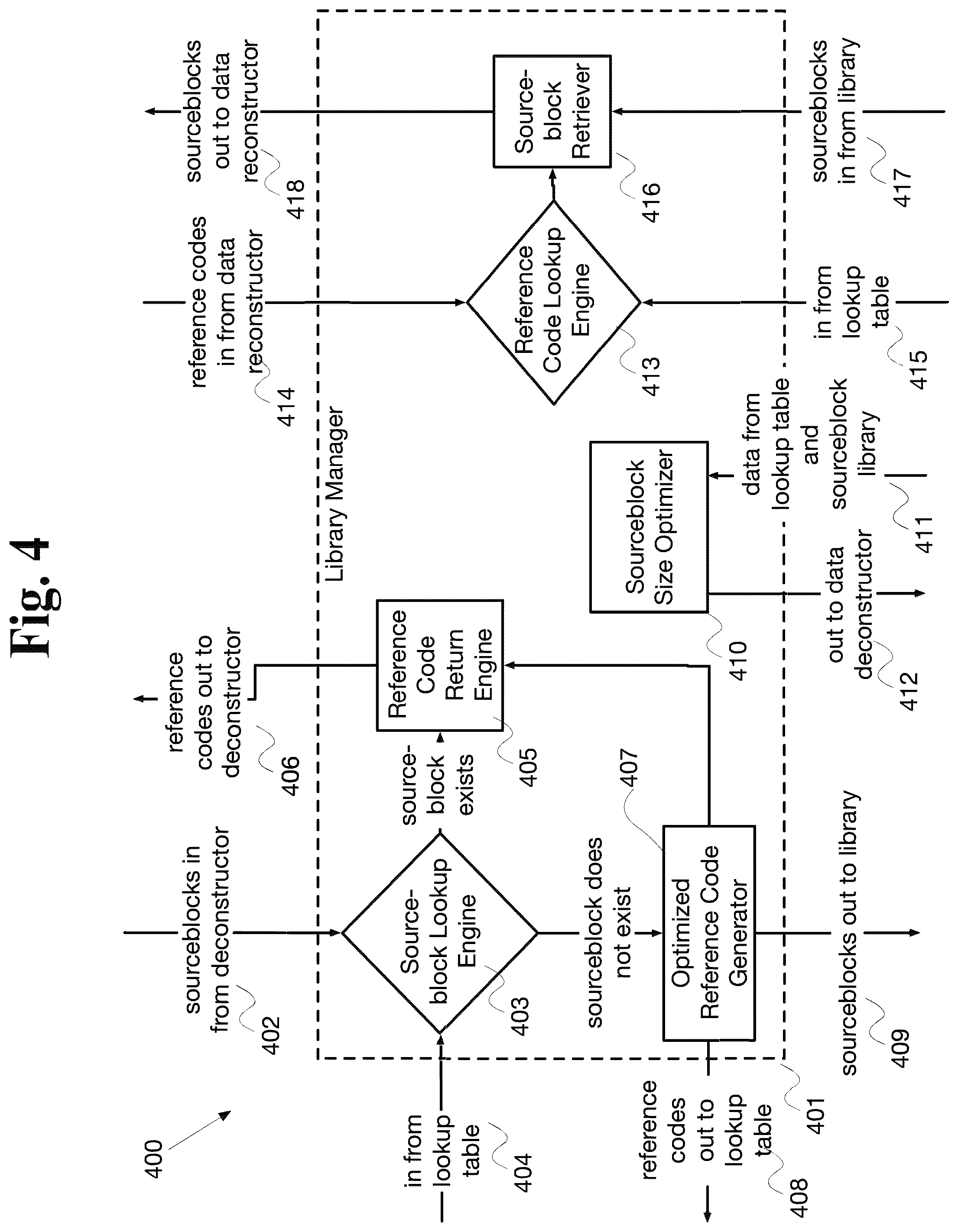 Patent US12308864 Figure 4 – System and method for data compaction with multi-layer data processing and selective encryption transformation