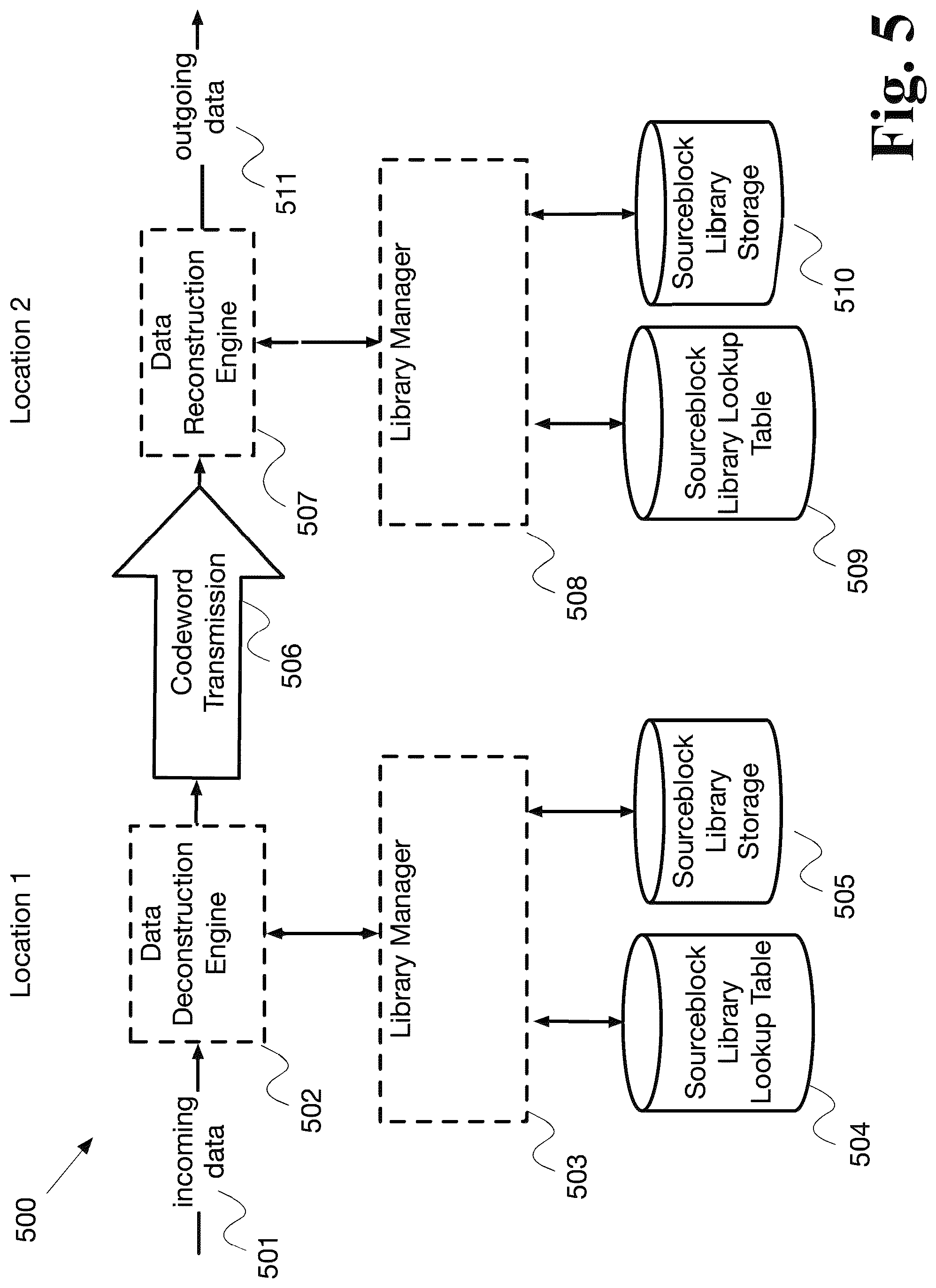 Patent US12308864 Figure 5 – System and method for data compaction with multi-layer data processing and selective encryption transformation