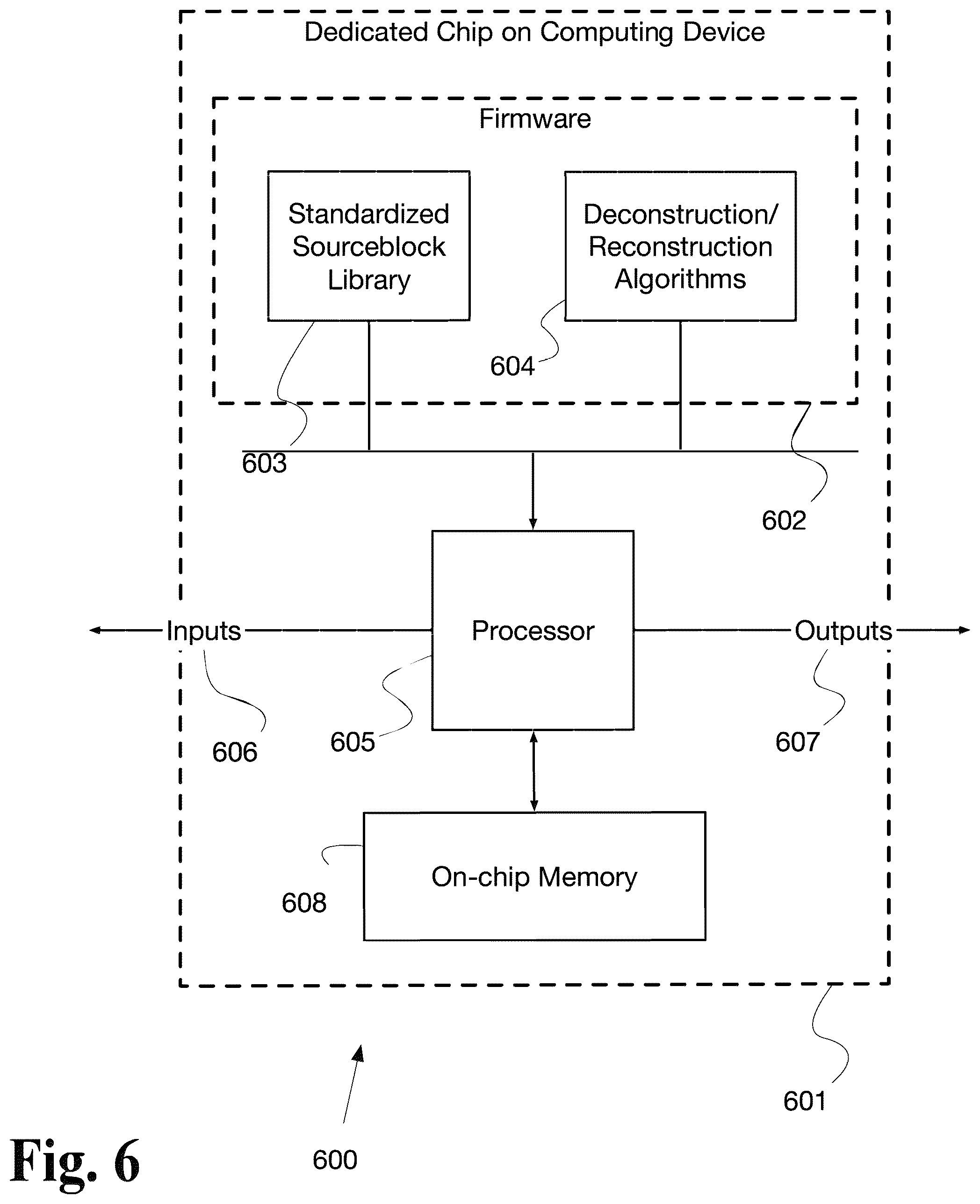 Patent US12308864 Figure 6 – System and method for data compaction with multi-layer data processing and selective encryption transformation