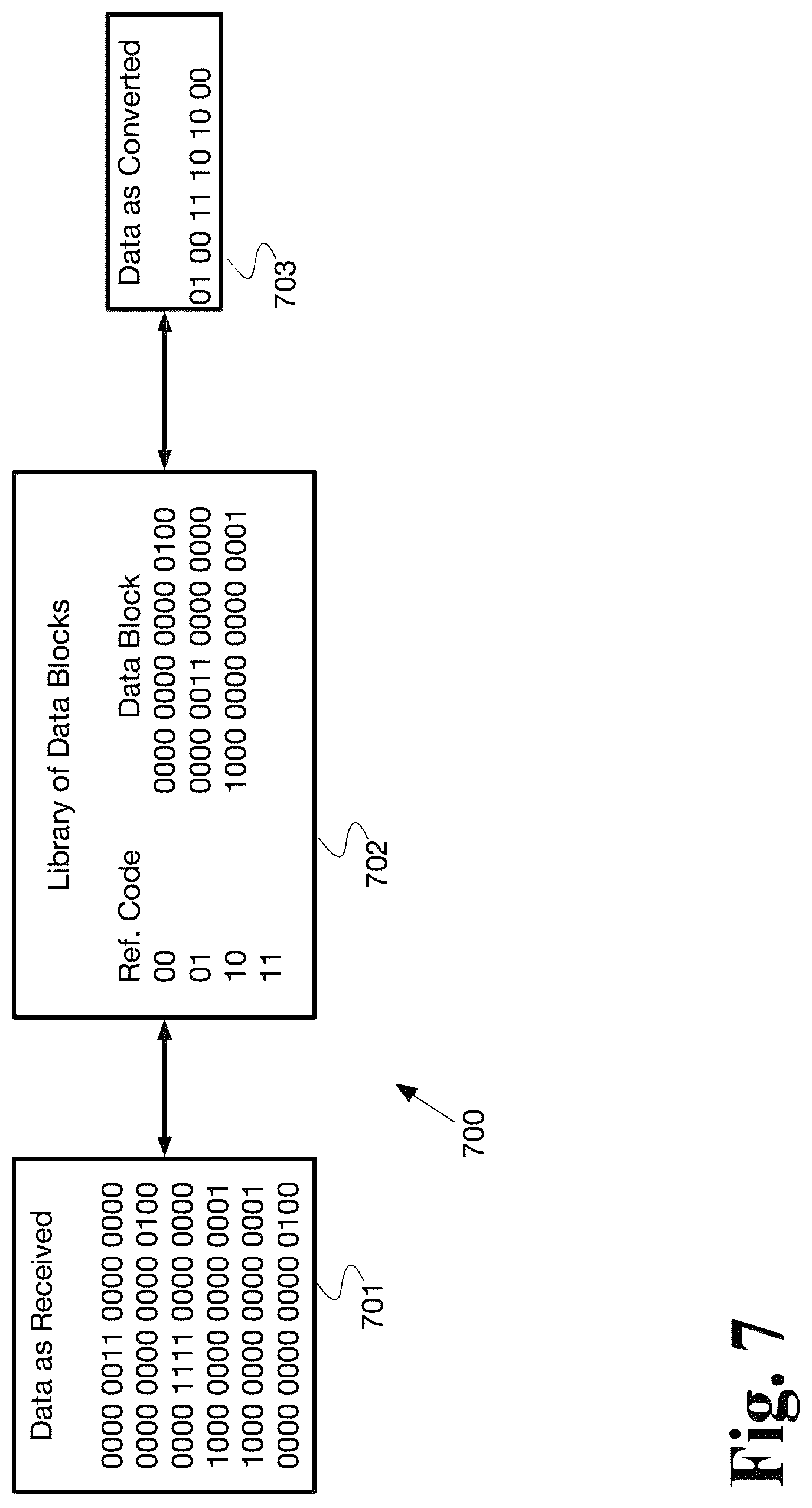 Patent US12308864 Figure 7 – System and method for data compaction with multi-layer data processing and selective encryption transformation