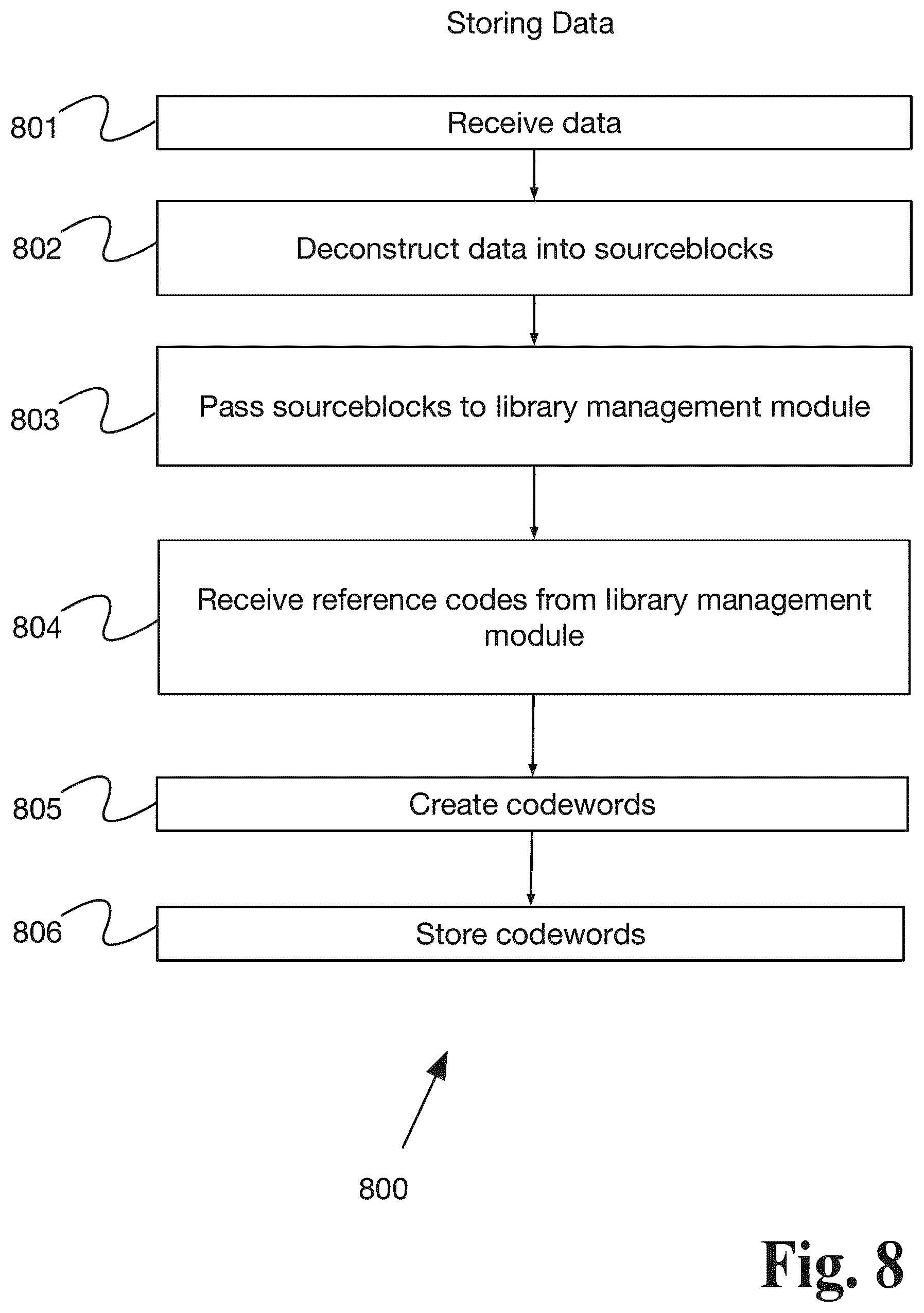 Patent US12308864 Figure 8 – System and method for data compaction with multi-layer data processing and selective encryption transformation