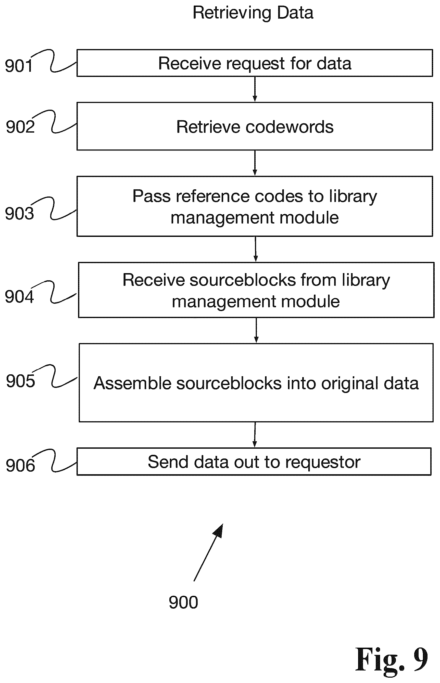 Patent US12308864 Figure 9 – System and method for data compaction with multi-layer data processing and selective encryption transformation