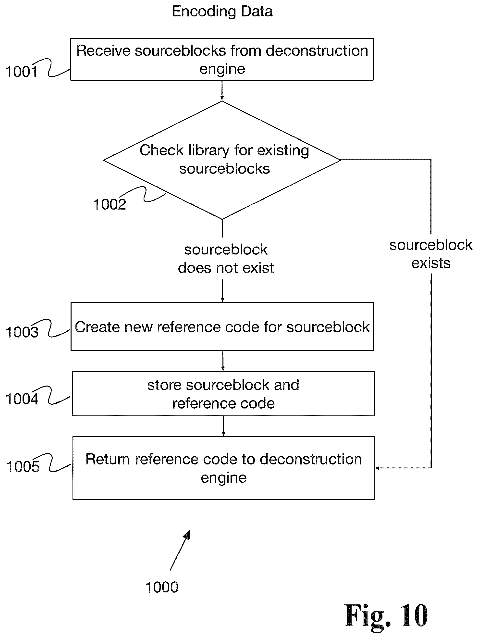 Patent US12308864 Figure 10 – System and method for data compaction with multi-layer data processing and selective encryption transformation