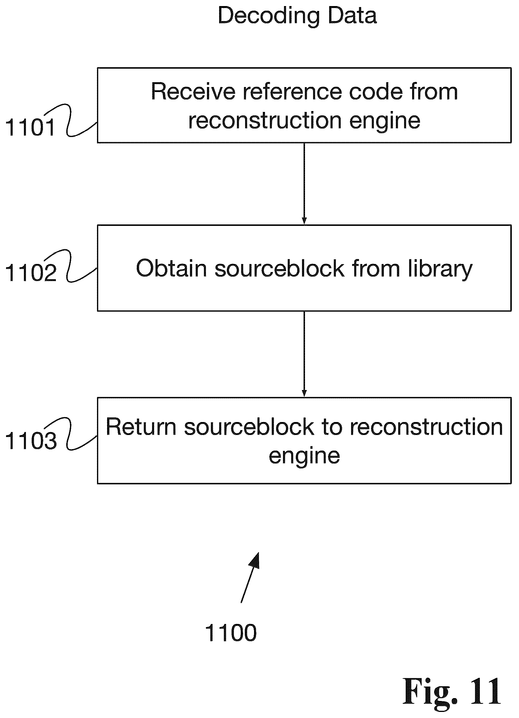 Patent US12308864 Figure 11 – System and method for data compaction with multi-layer data processing and selective encryption transformation