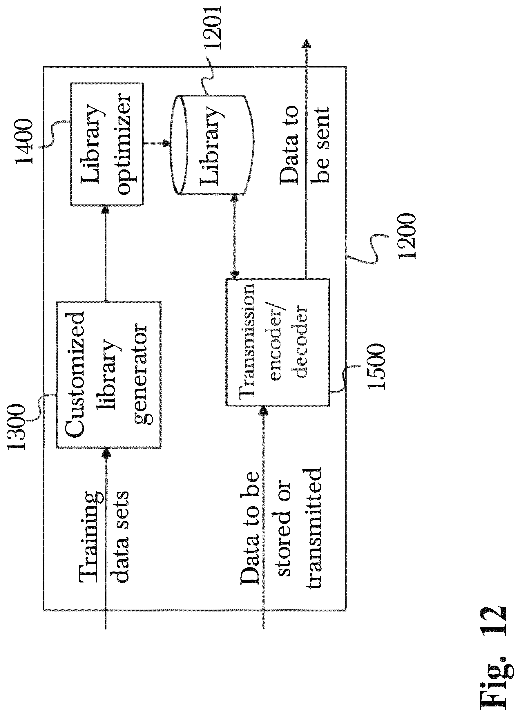 Patent US12308864 Figure 12 – System and method for data compaction with multi-layer data processing and selective encryption transformation