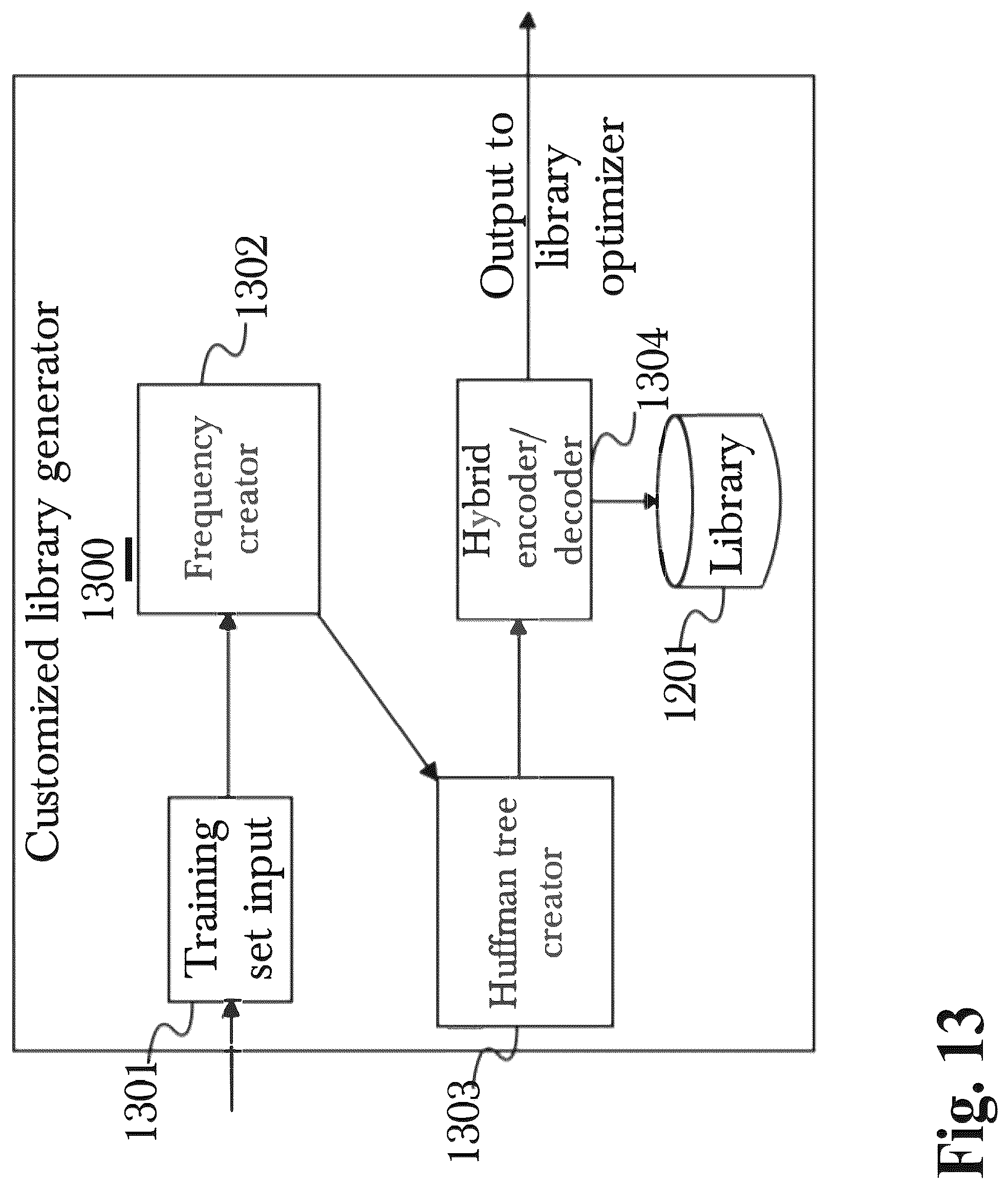 Patent US12308864 Figure 13 – System and method for data compaction with multi-layer data processing and selective encryption transformation