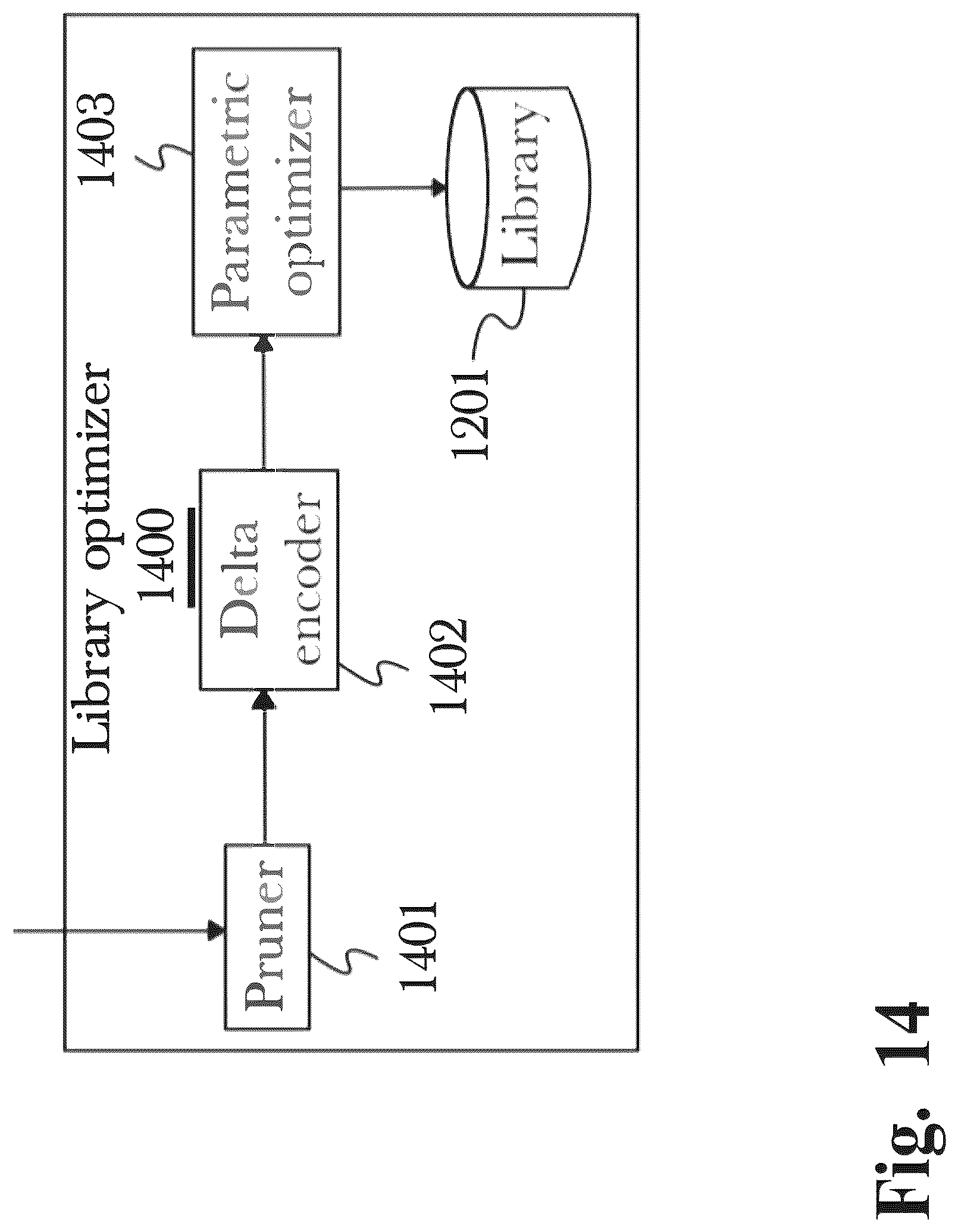 Patent US12308864 Figure 14 – System and method for data compaction with multi-layer data processing and selective encryption transformation