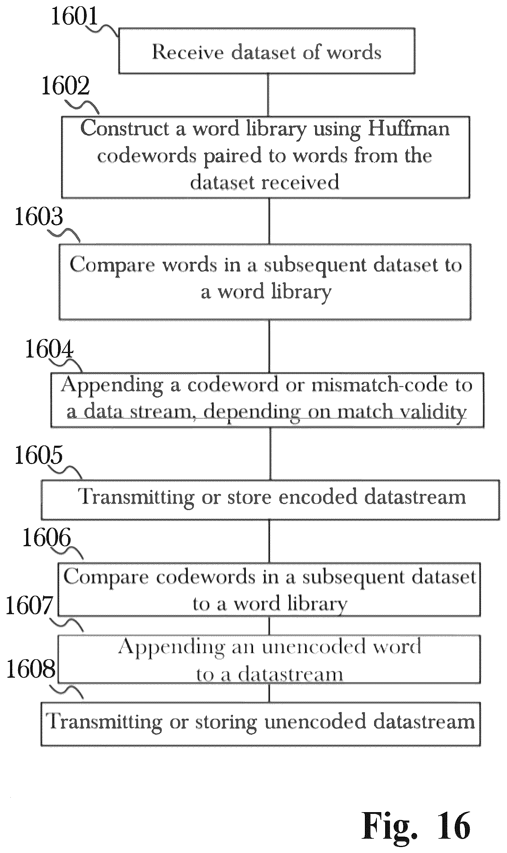 Patent US12308864 Figure 16 – System and method for data compaction with multi-layer data processing and selective encryption transformation