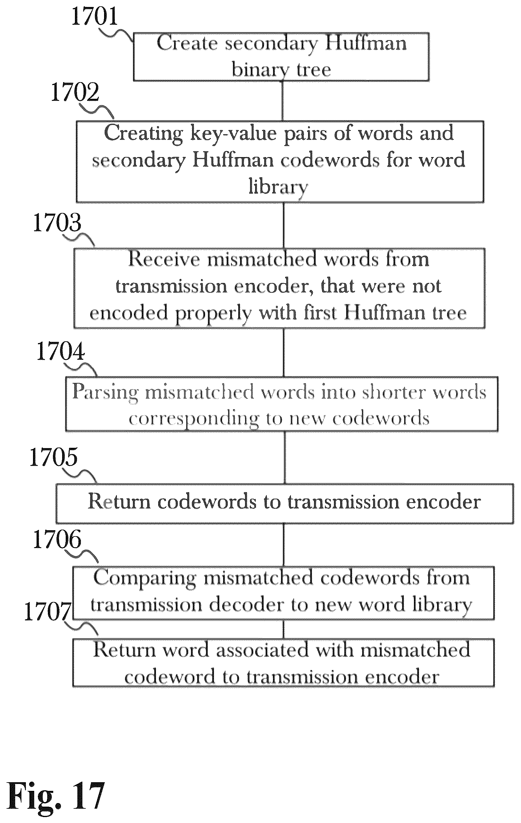 Patent US12308864 Figure 17 – System and method for data compaction with multi-layer data processing and selective encryption transformation