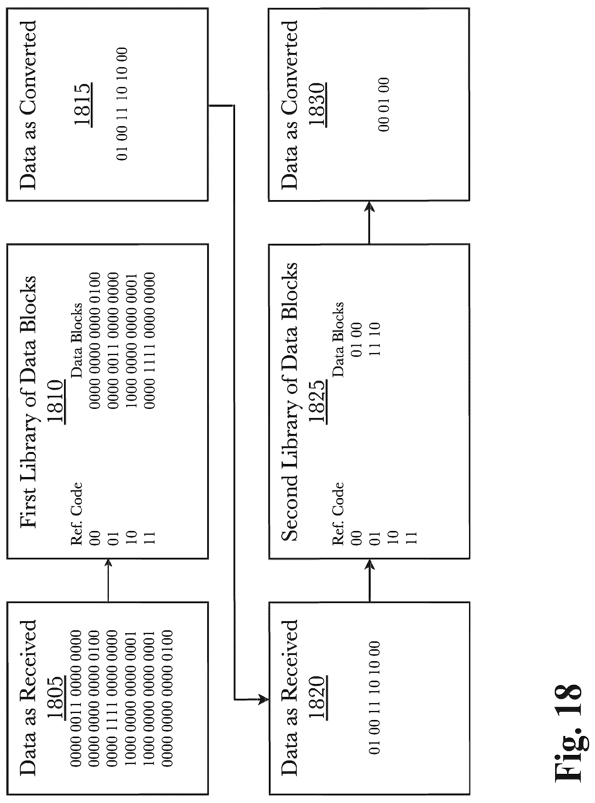 Patent US12308864 Figure 18 – System and method for data compaction with multi-layer data processing and selective encryption transformation