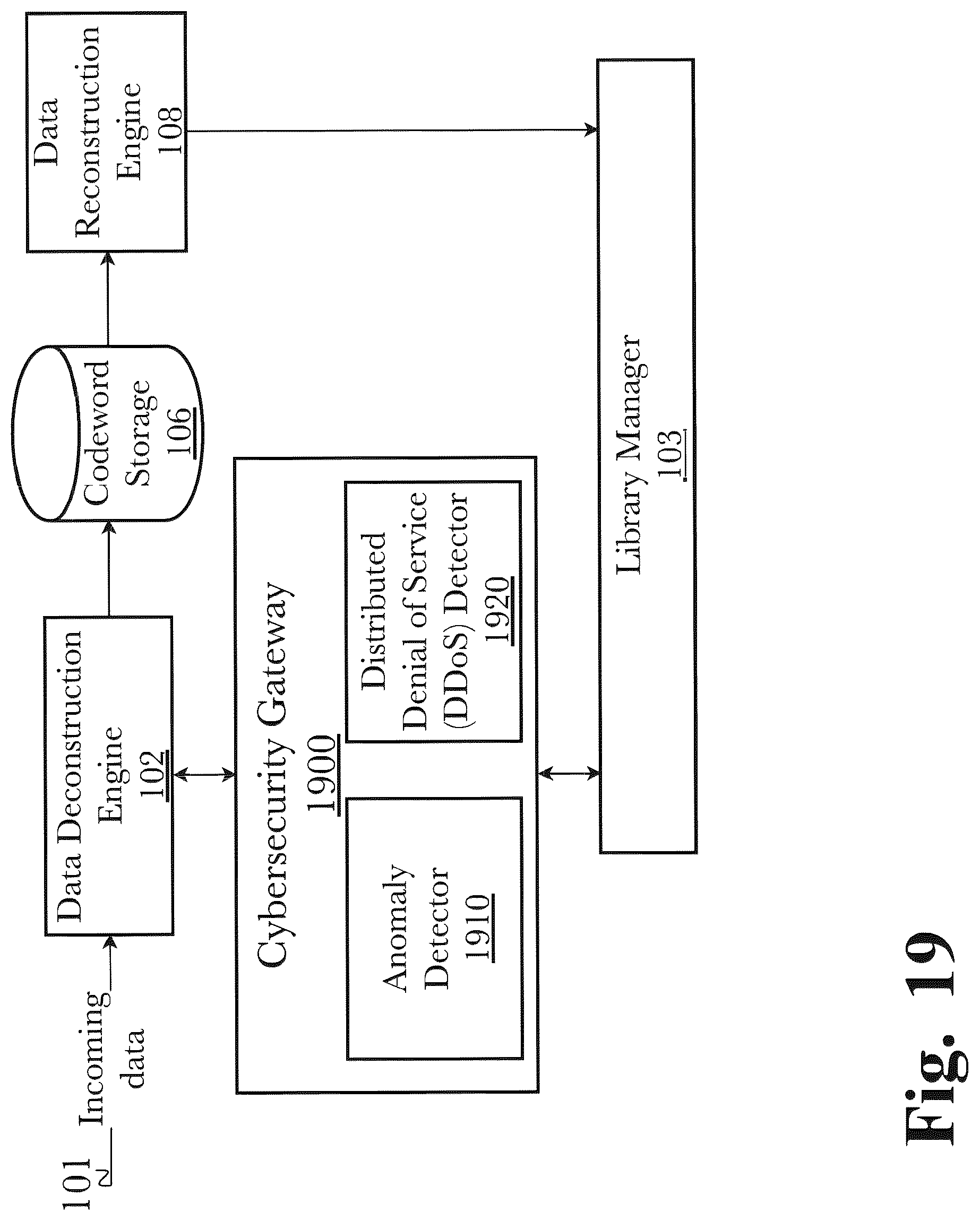 Patent US12308864 Figure 19 – System and method for data compaction with multi-layer data processing and selective encryption transformation