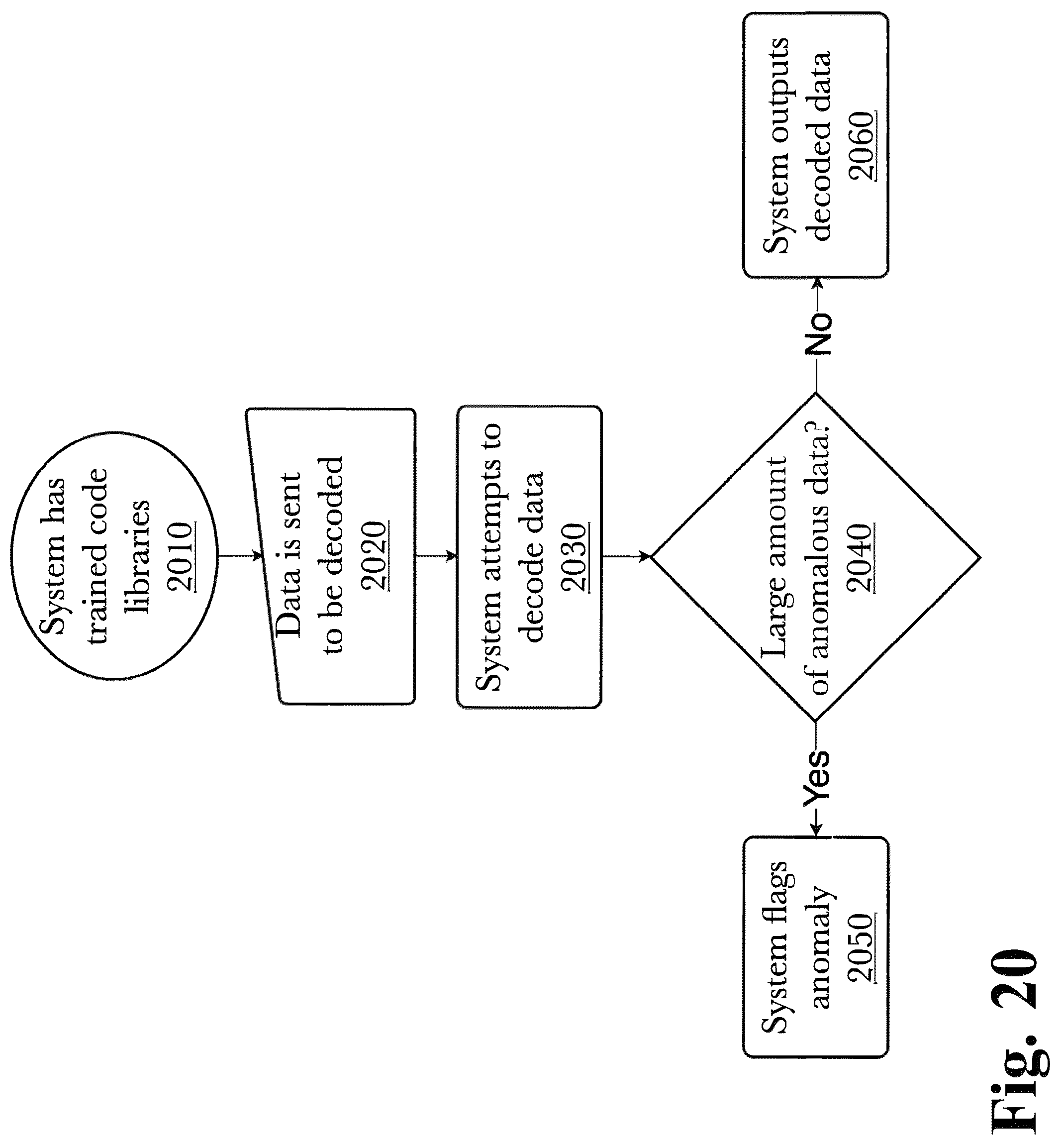 Patent US12308864 Figure 20 – System and method for data compaction with multi-layer data processing and selective encryption transformation