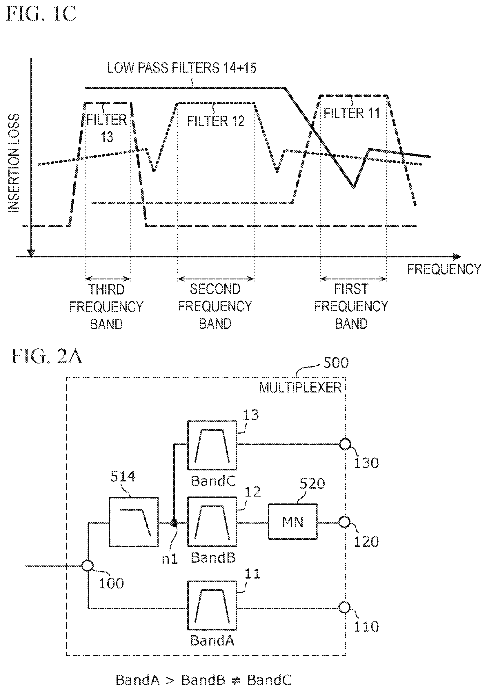 Patent US12308865 Figure 2 – Multiplexer and communication device