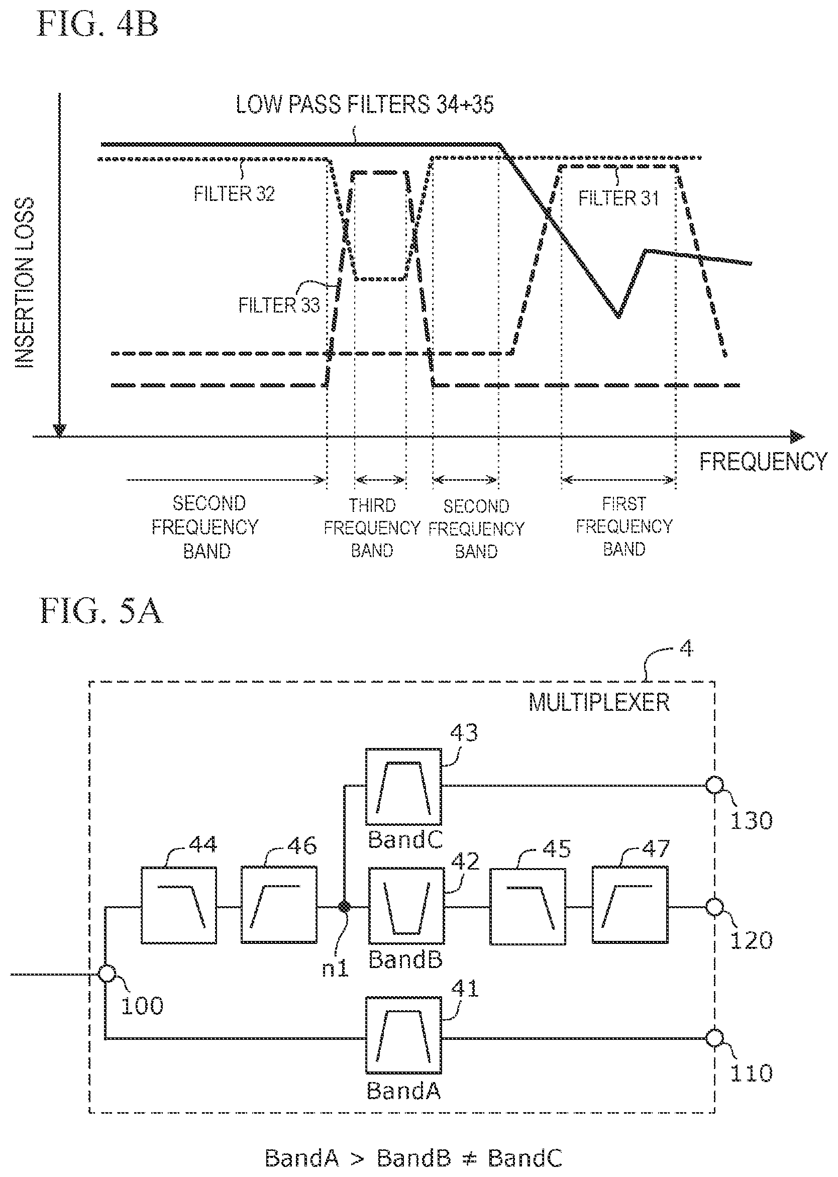 Patent US12308865 Figure 5 – Multiplexer and communication device