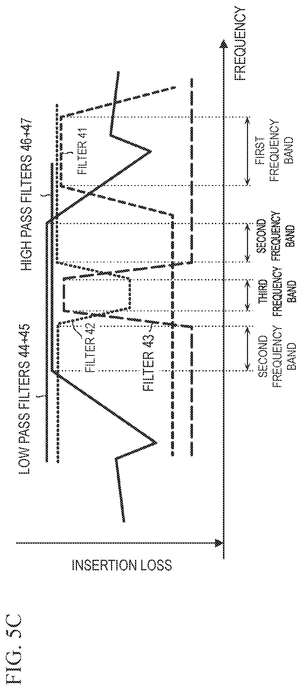 Patent US12308865 Figure 7 – Multiplexer and communication device