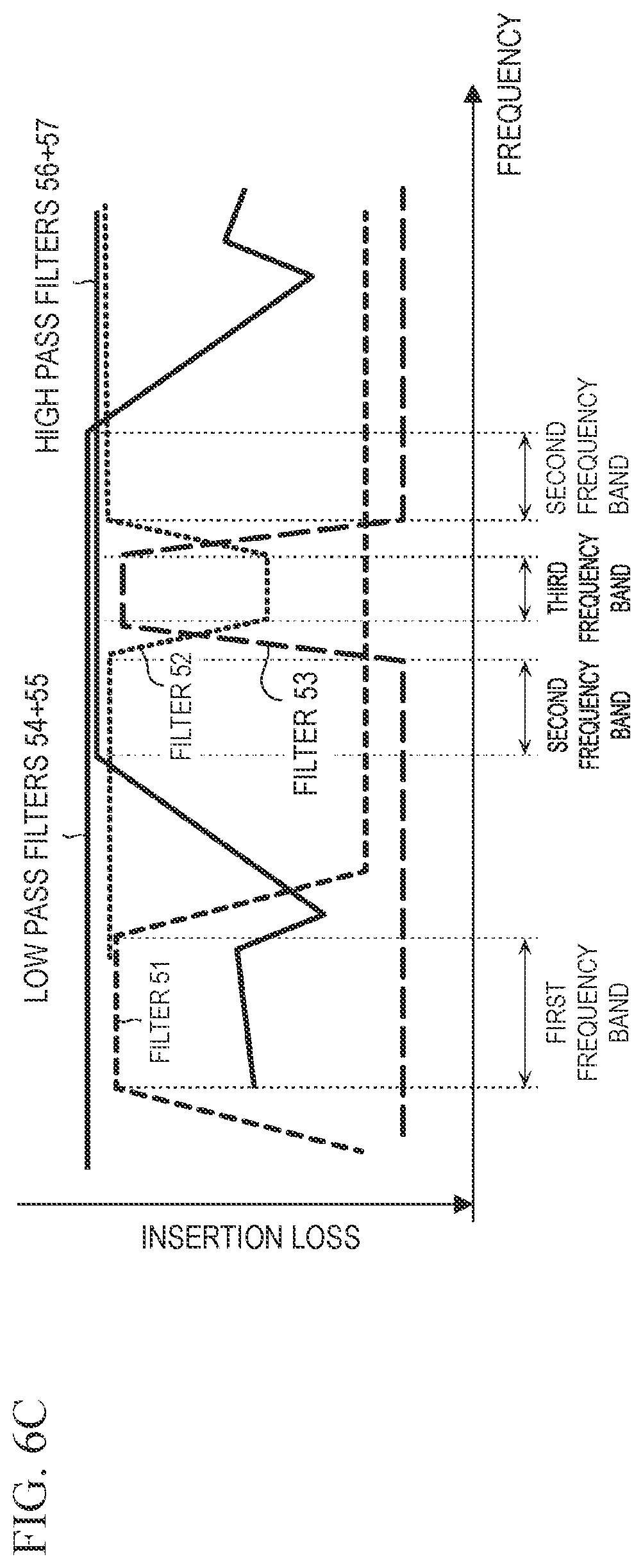 Patent US12308865 Figure 10 – Multiplexer and communication device