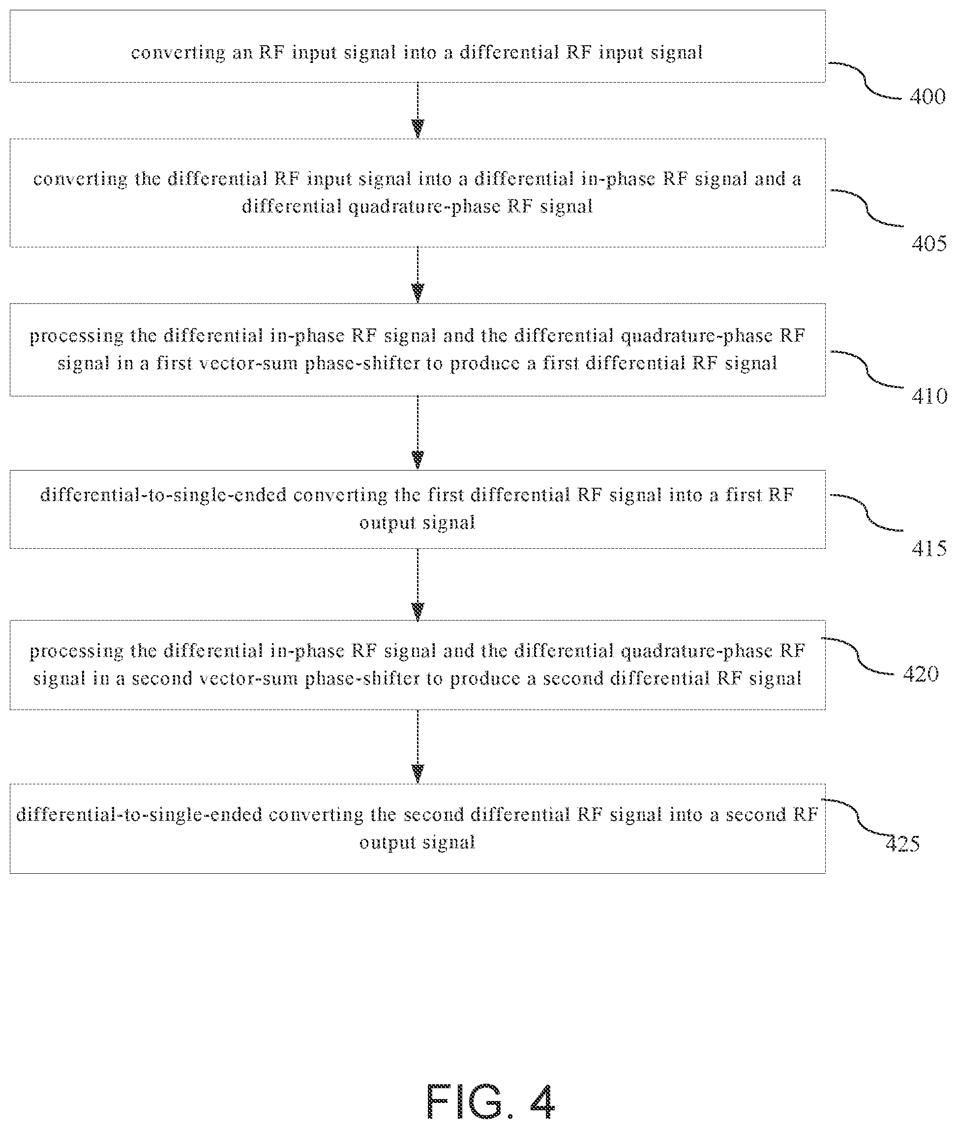Patent US12308869 Figure 6 – Phase-reconfigurable circuits with programmable power splitting for dual-input power amplifiers