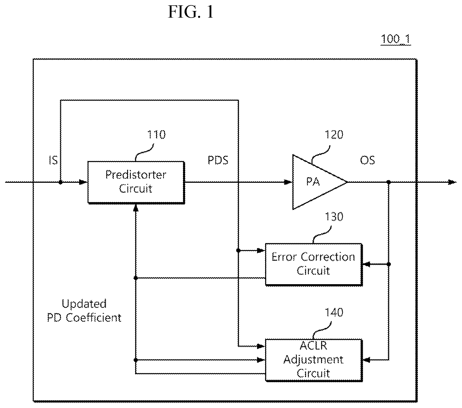 Patent US12308870 Figure 1 – ACLR adjustable electronic device and operation method therefor