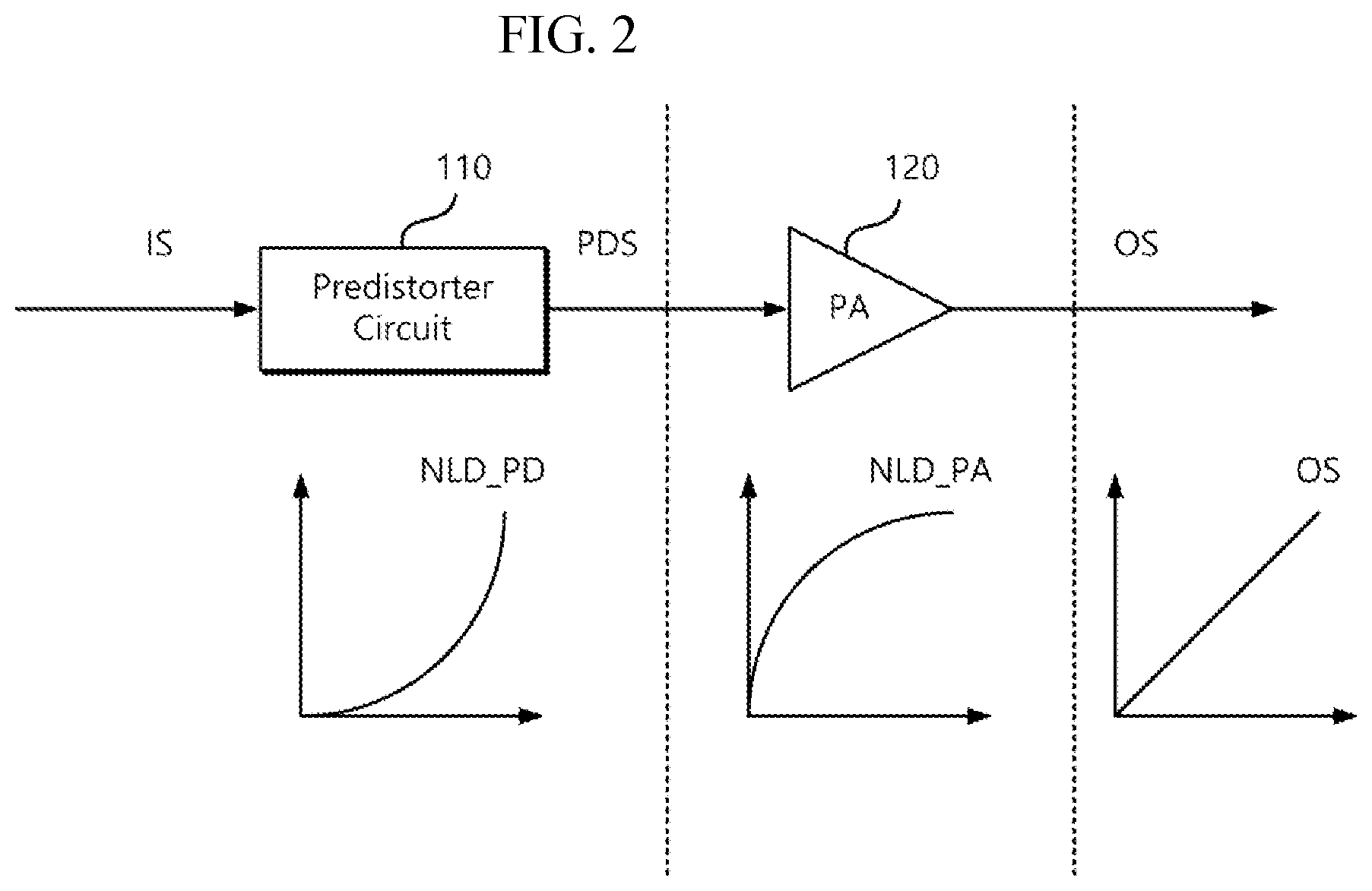 Patent US12308870 Figure 2 – ACLR adjustable electronic device and operation method therefor
