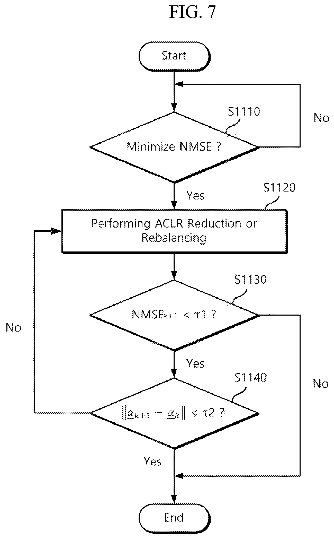 Patent US12308870 Figure 7 – ACLR adjustable electronic device and operation method therefor