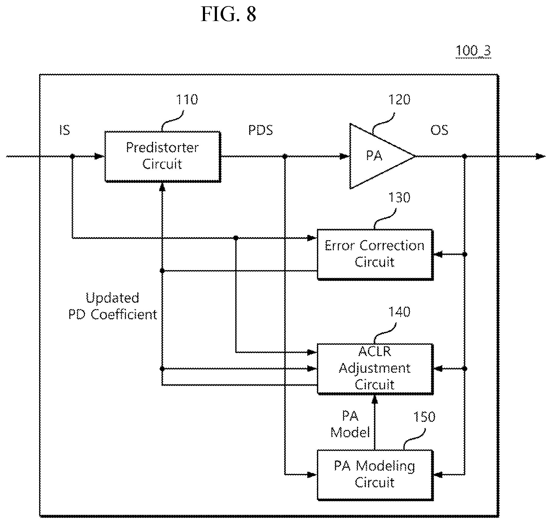 Patent US12308870 Figure 8 – ACLR adjustable electronic device and operation method therefor