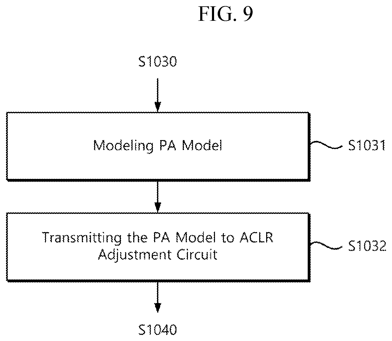 Patent US12308870 Figure 9 – ACLR adjustable electronic device and operation method therefor