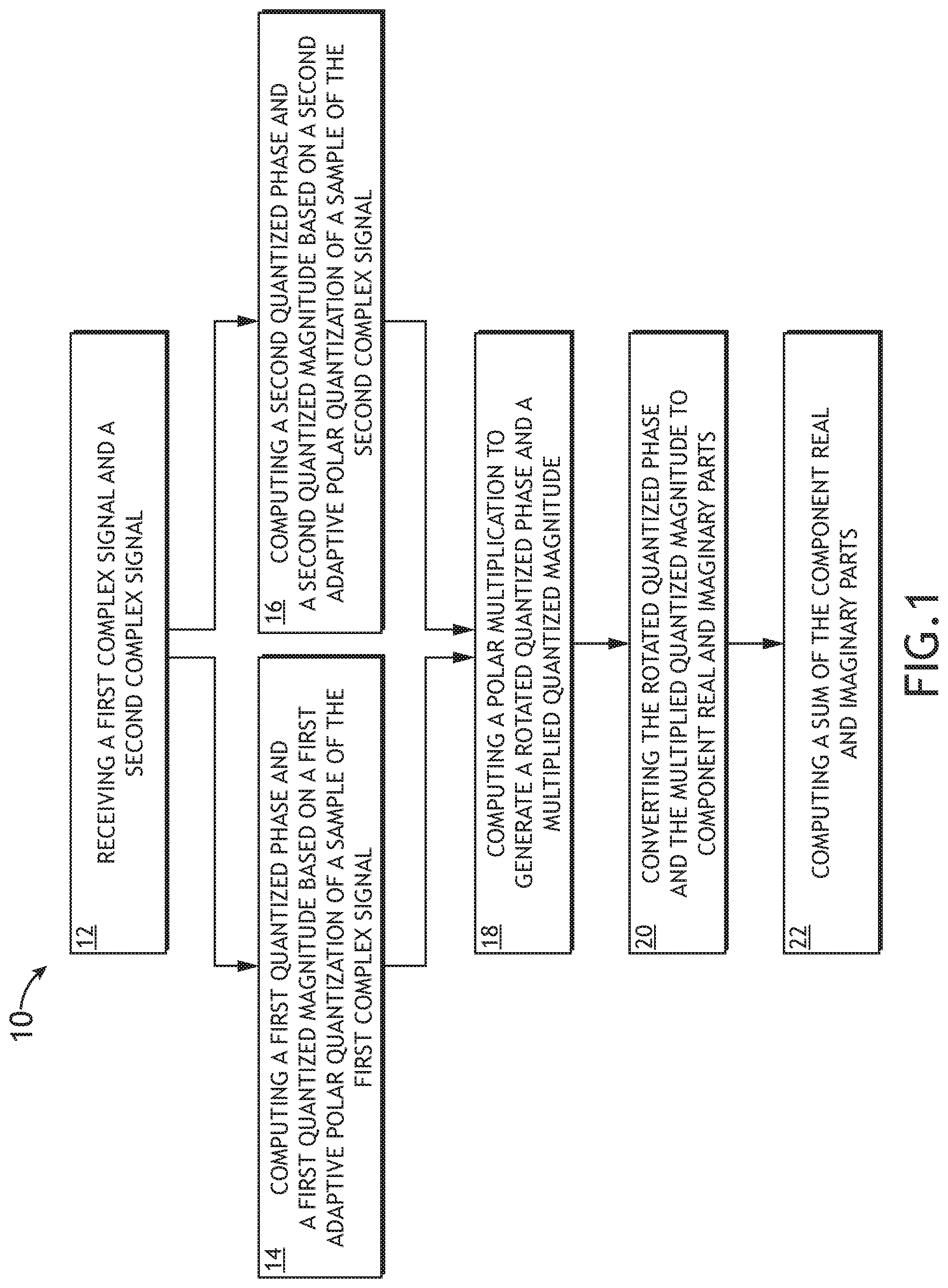 Patent US12308871 Figure 1 – Efficient cross-correlation with adaptive polar quantization