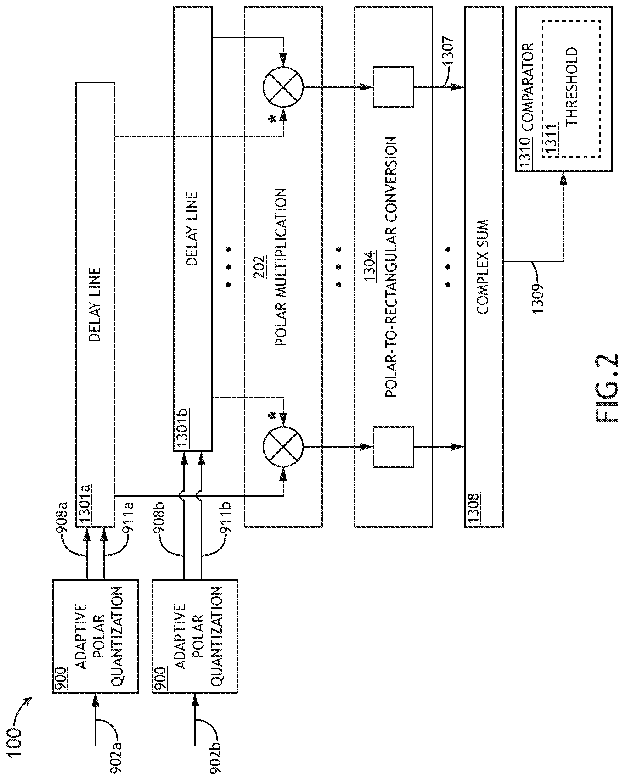 Patent US12308871 Figure 2 – Efficient cross-correlation with adaptive polar quantization